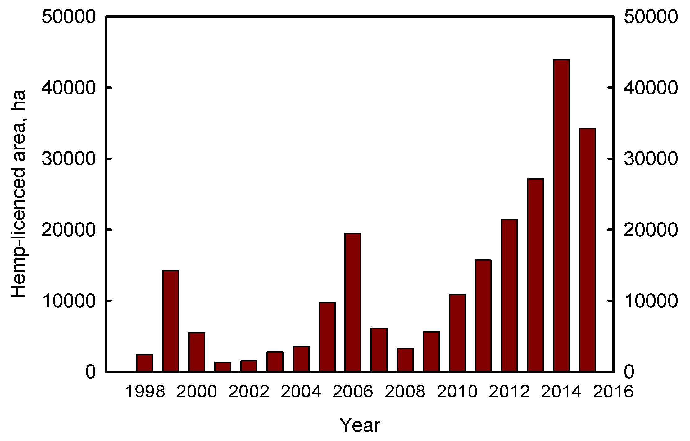 Agronomy 06 00058 g007