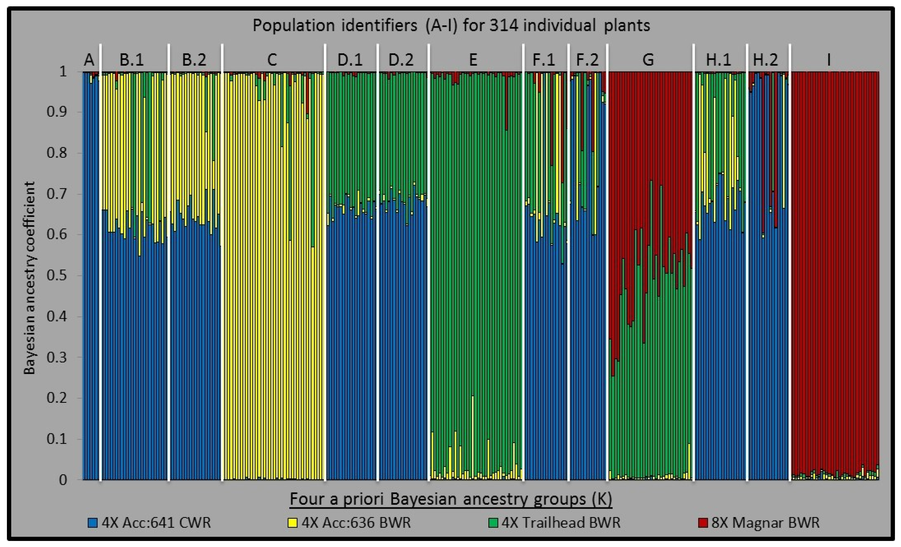 Agronomy 07 00003 g002 550