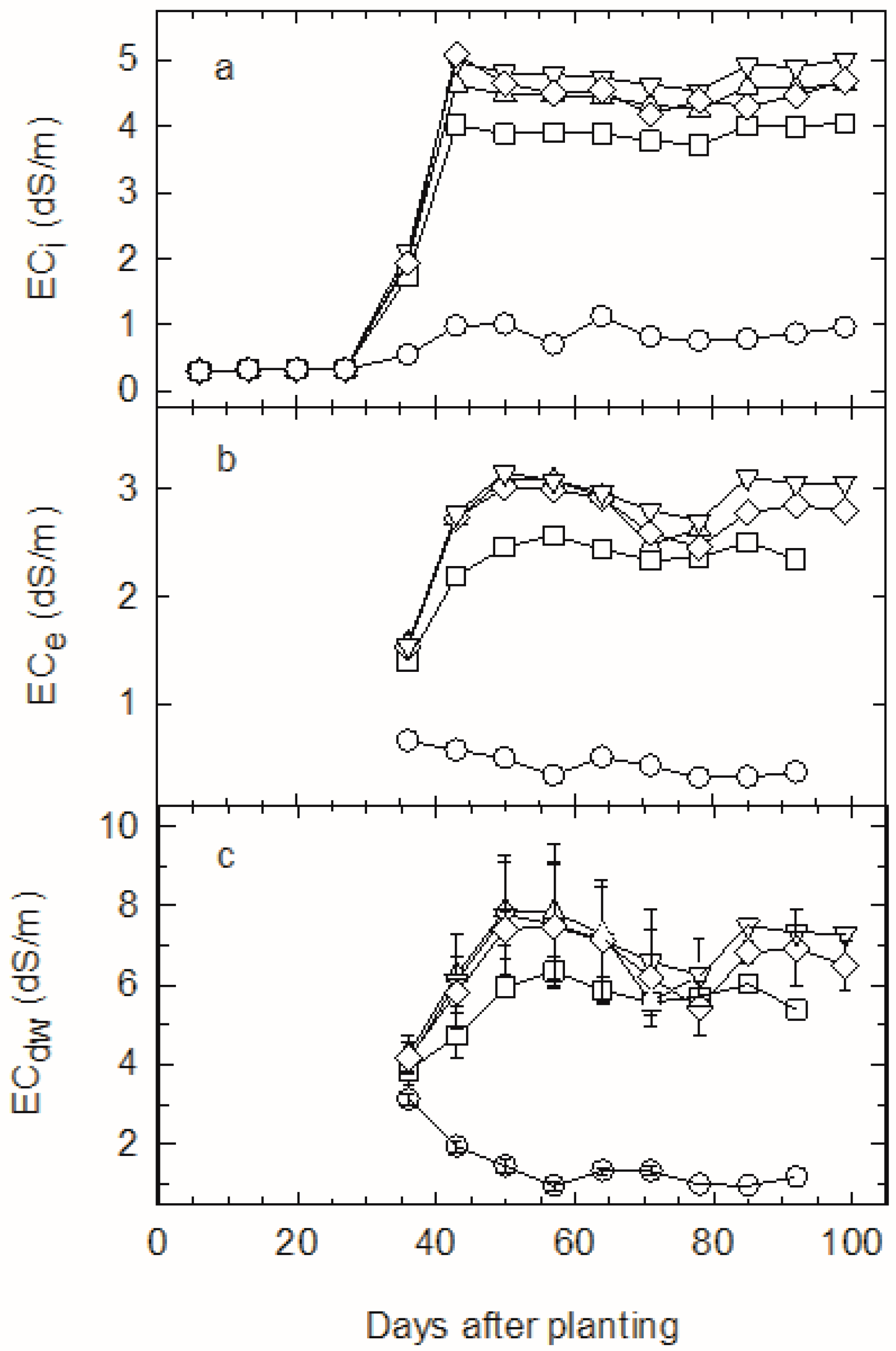 Agronomy 07 00004 g001
