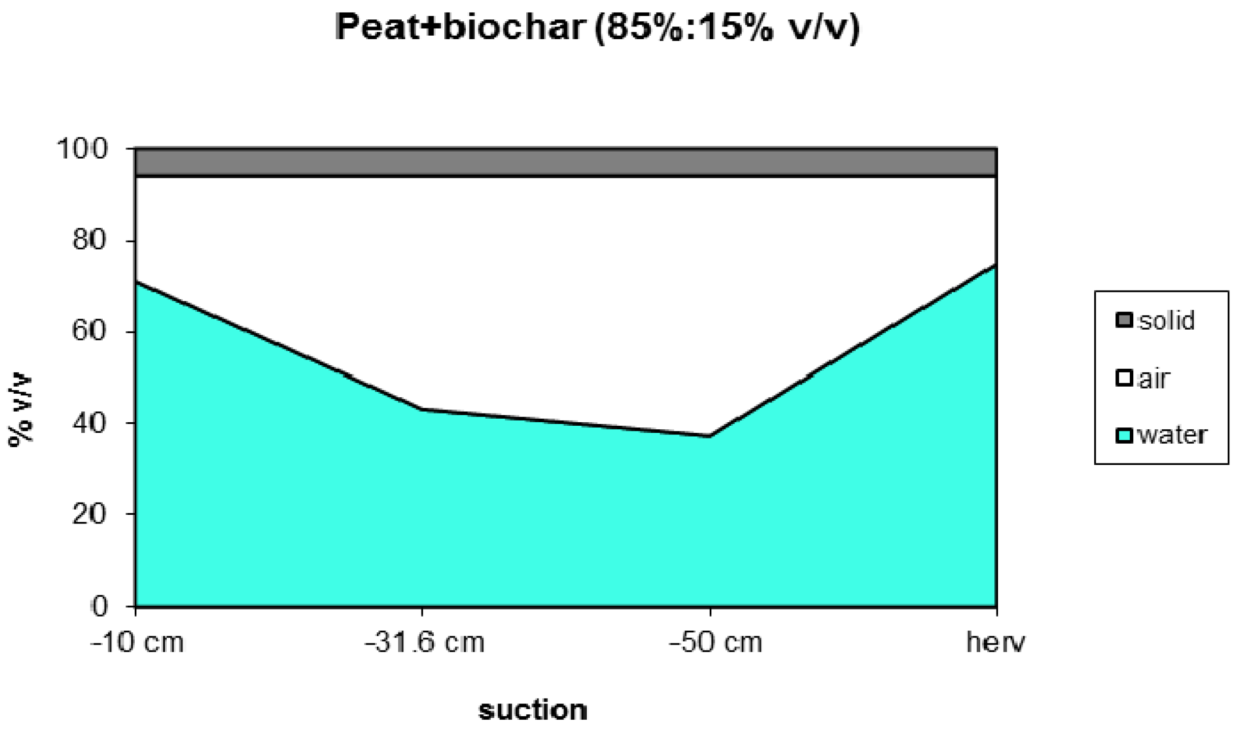 Agronomy 07 00006 g002