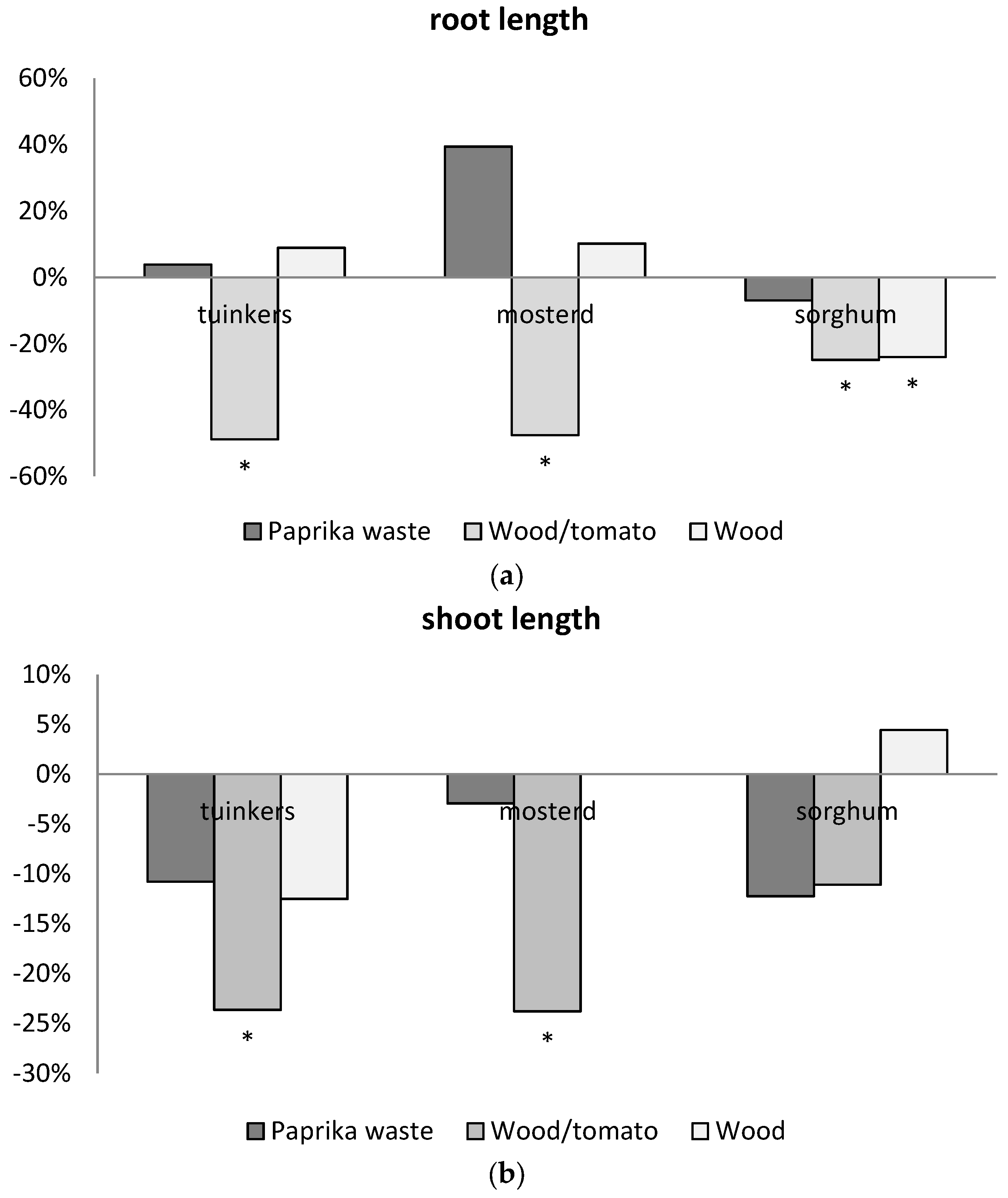 Agronomy 07 00006 g004