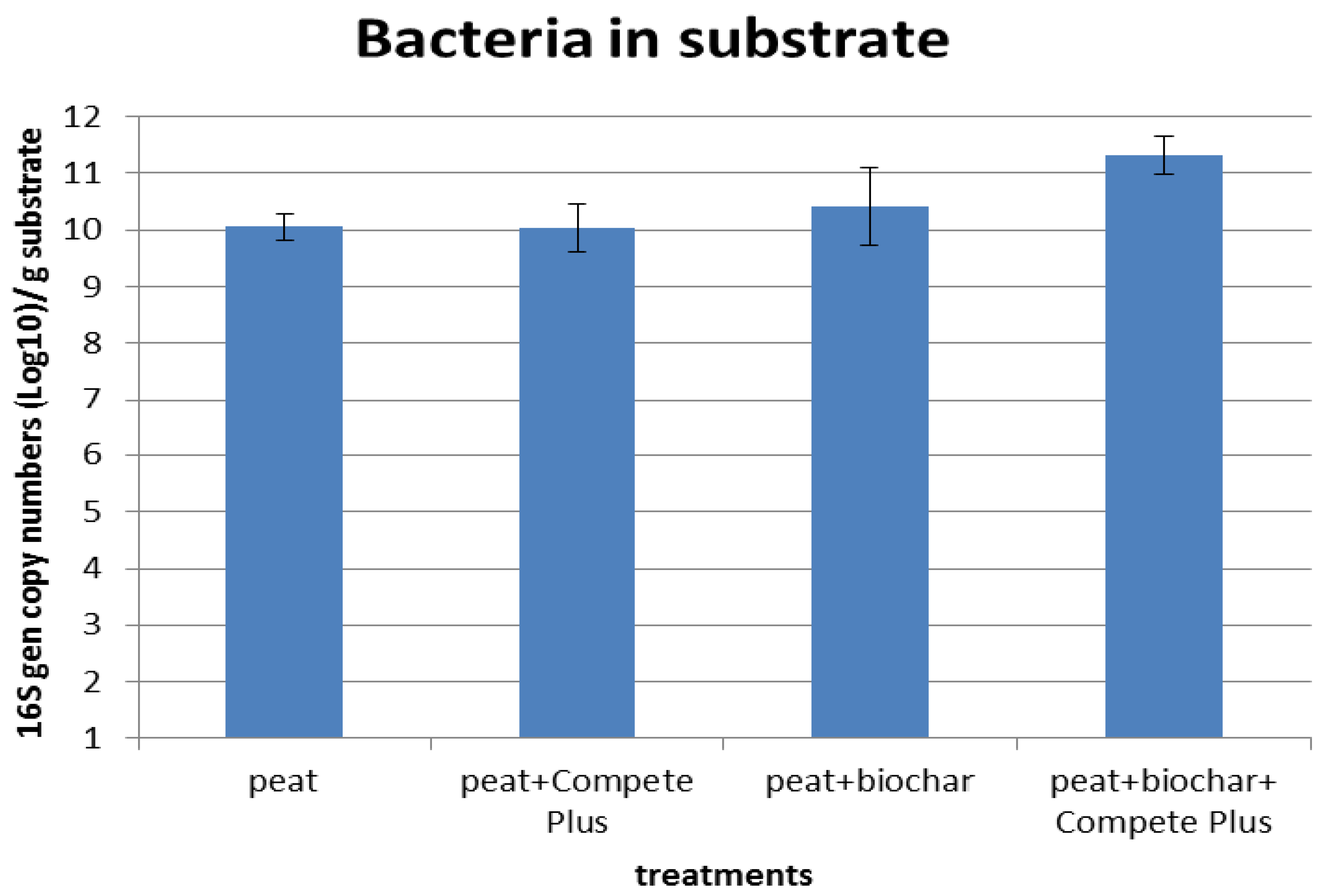 Agronomy 07 00006 g007
