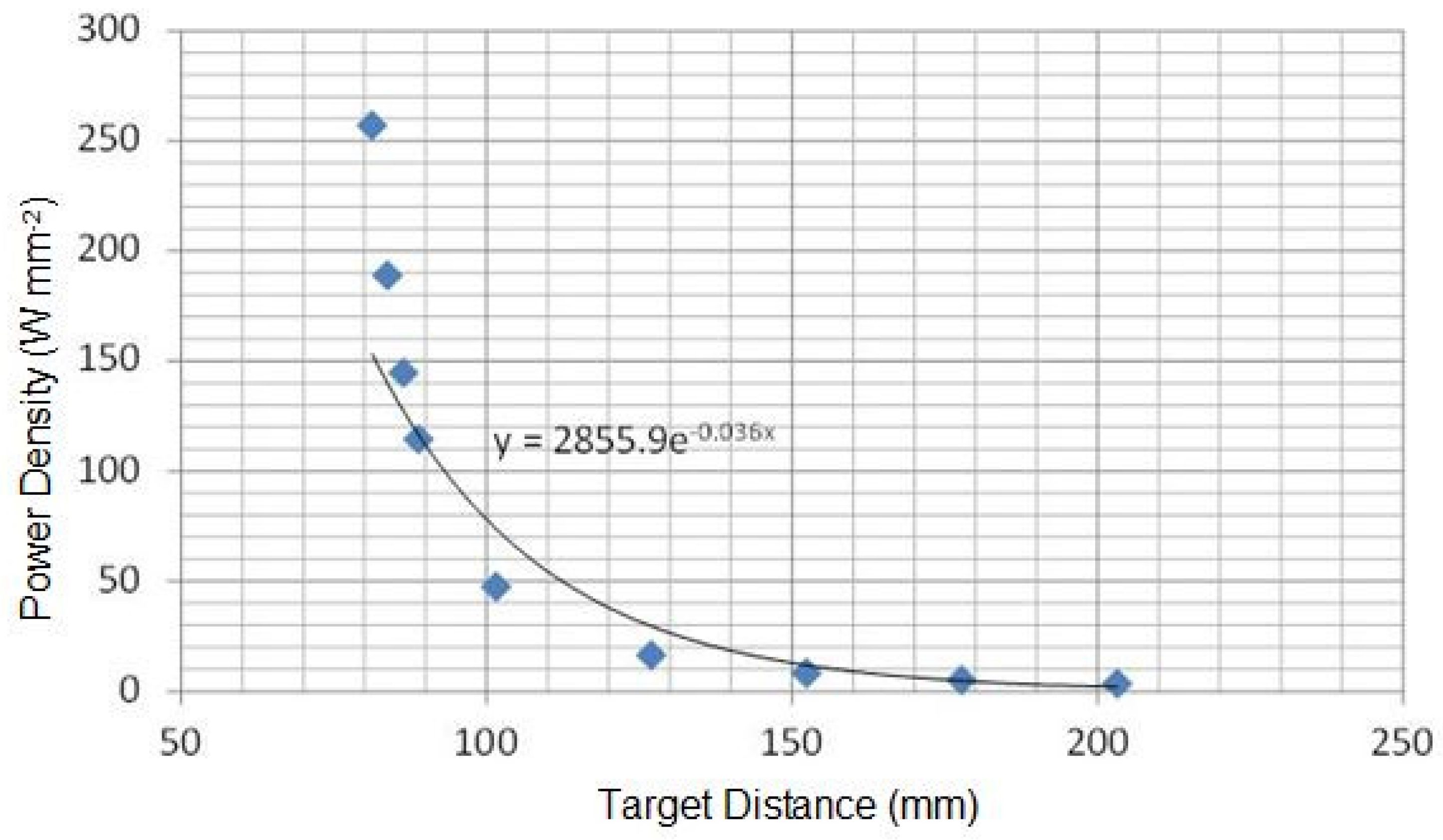 Agronomy 07 00009 g006 550