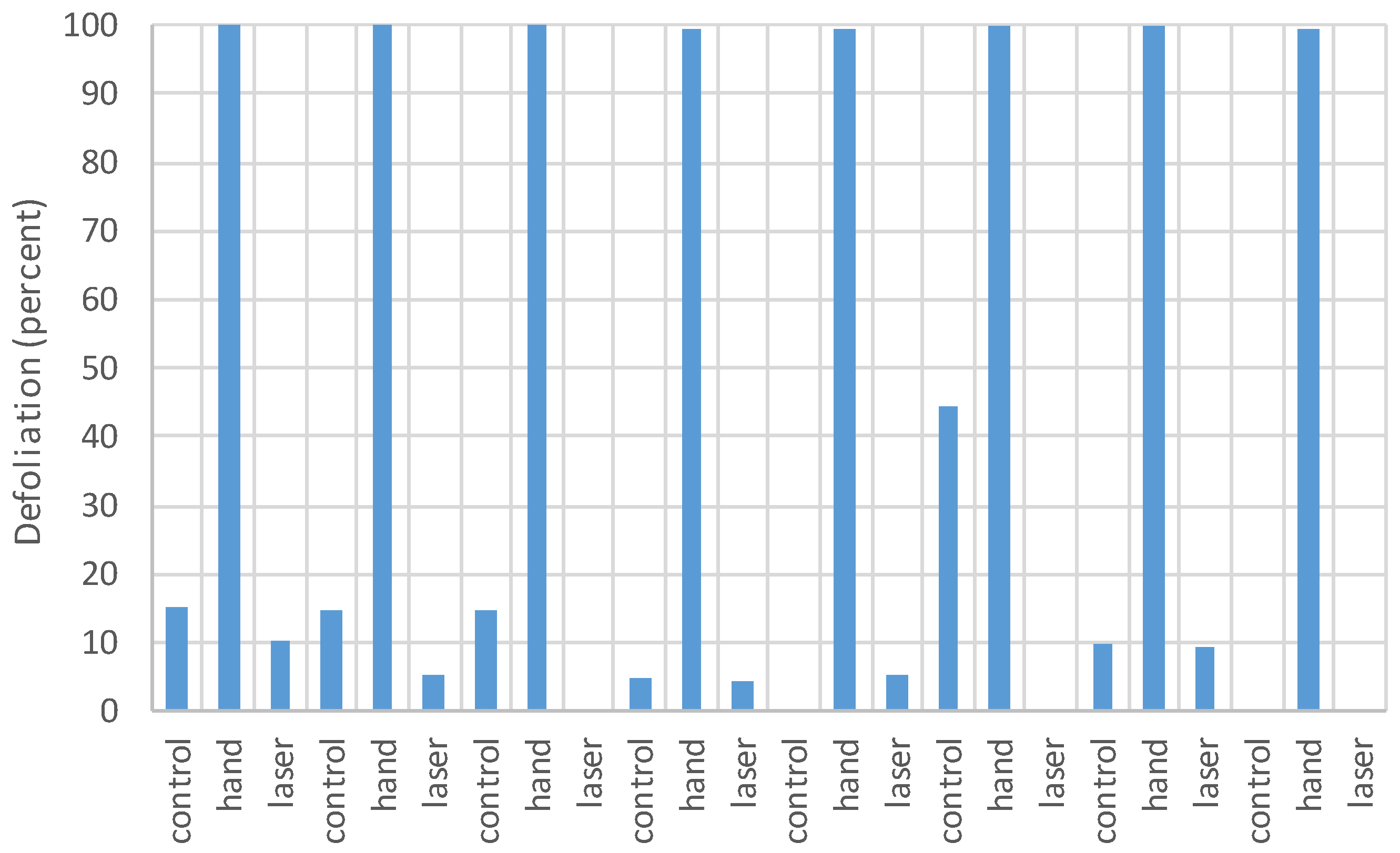 Agronomy 07 00009 g009 550