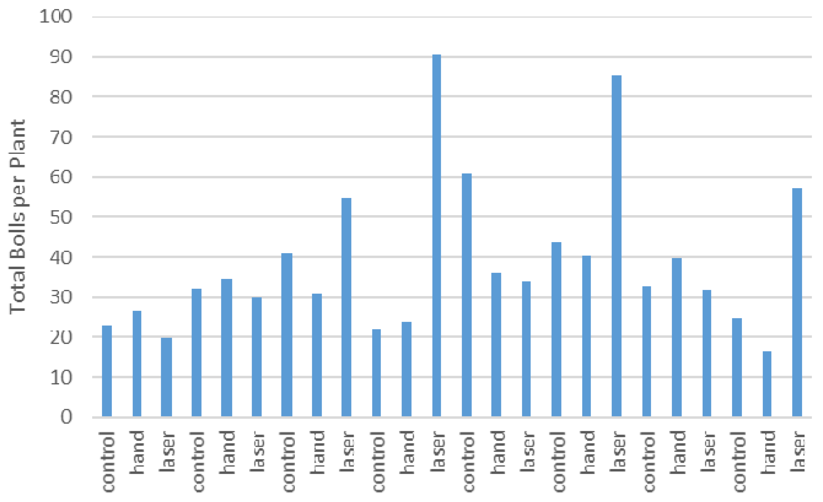 Agronomy 07 00009 g011 550