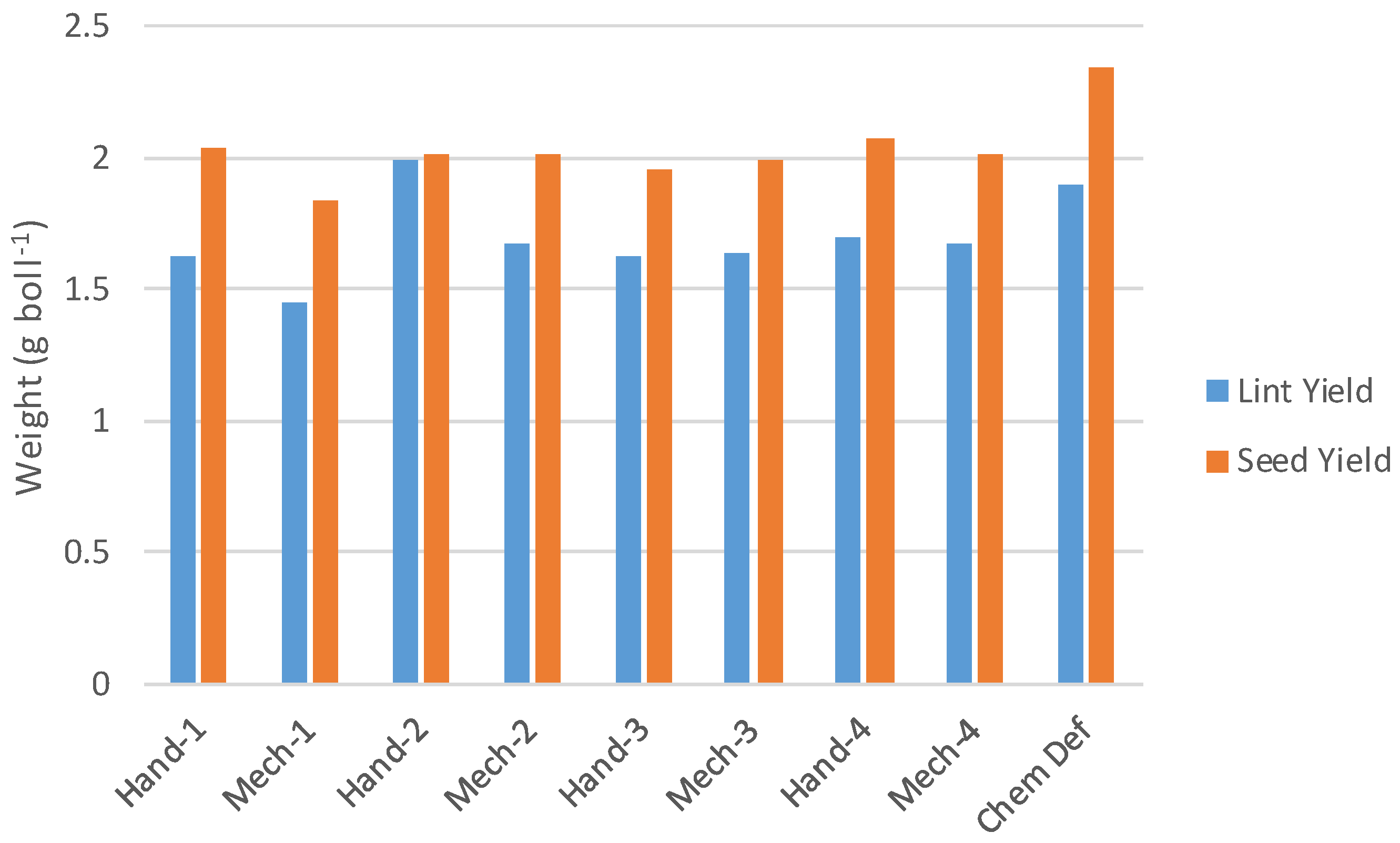 Agronomy 07 00009 g015 550