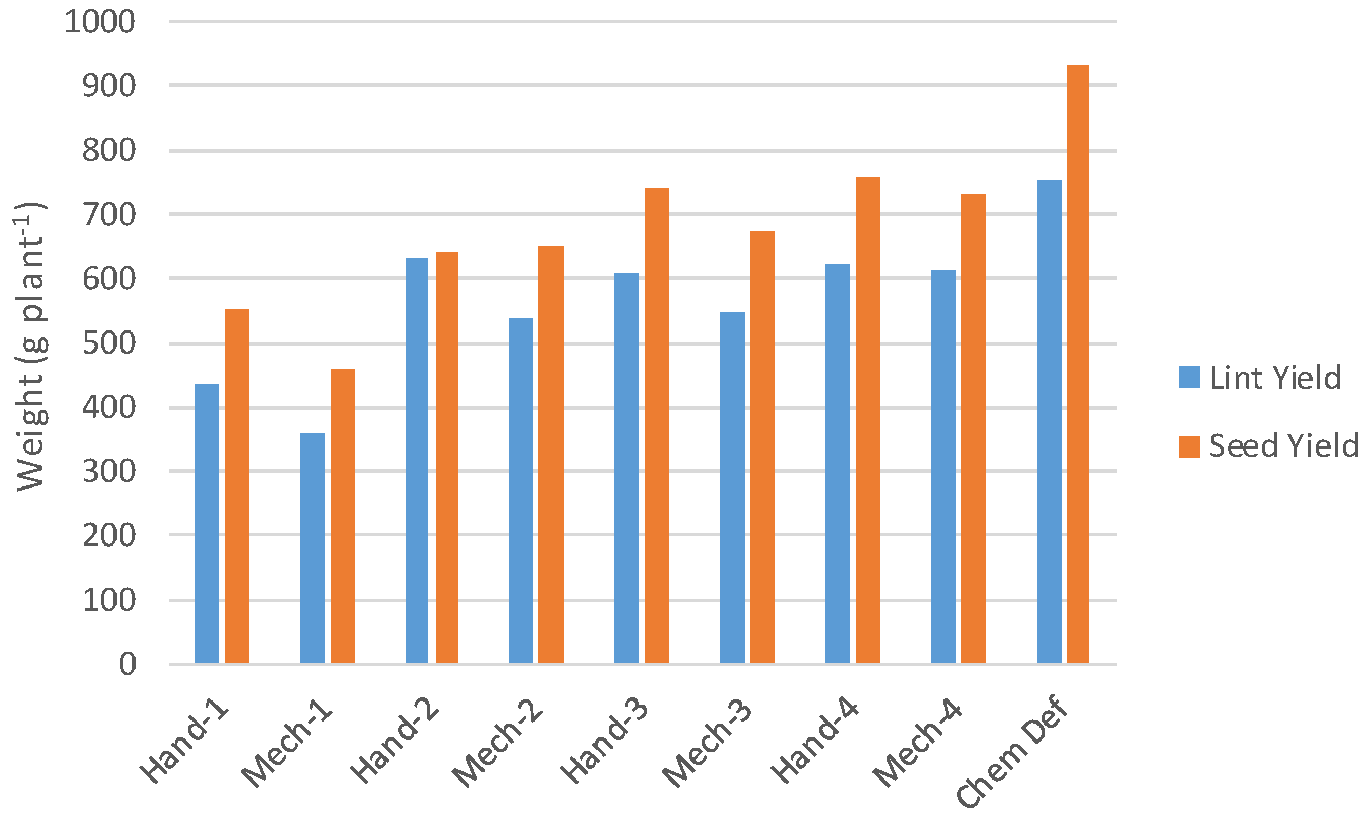 Agronomy 07 00009 g016 550