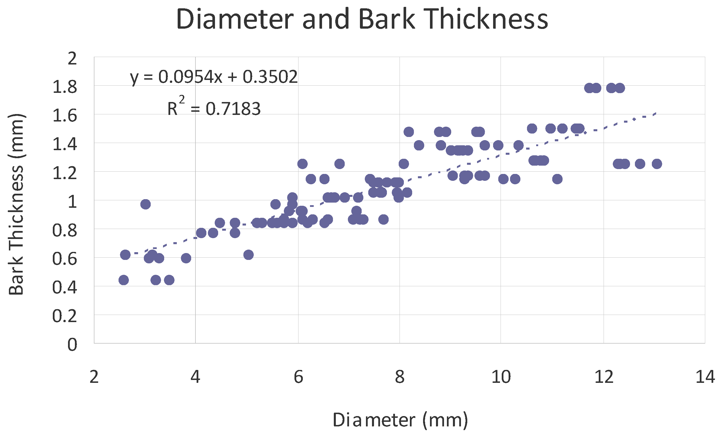Agronomy 07 00009 g018 550
