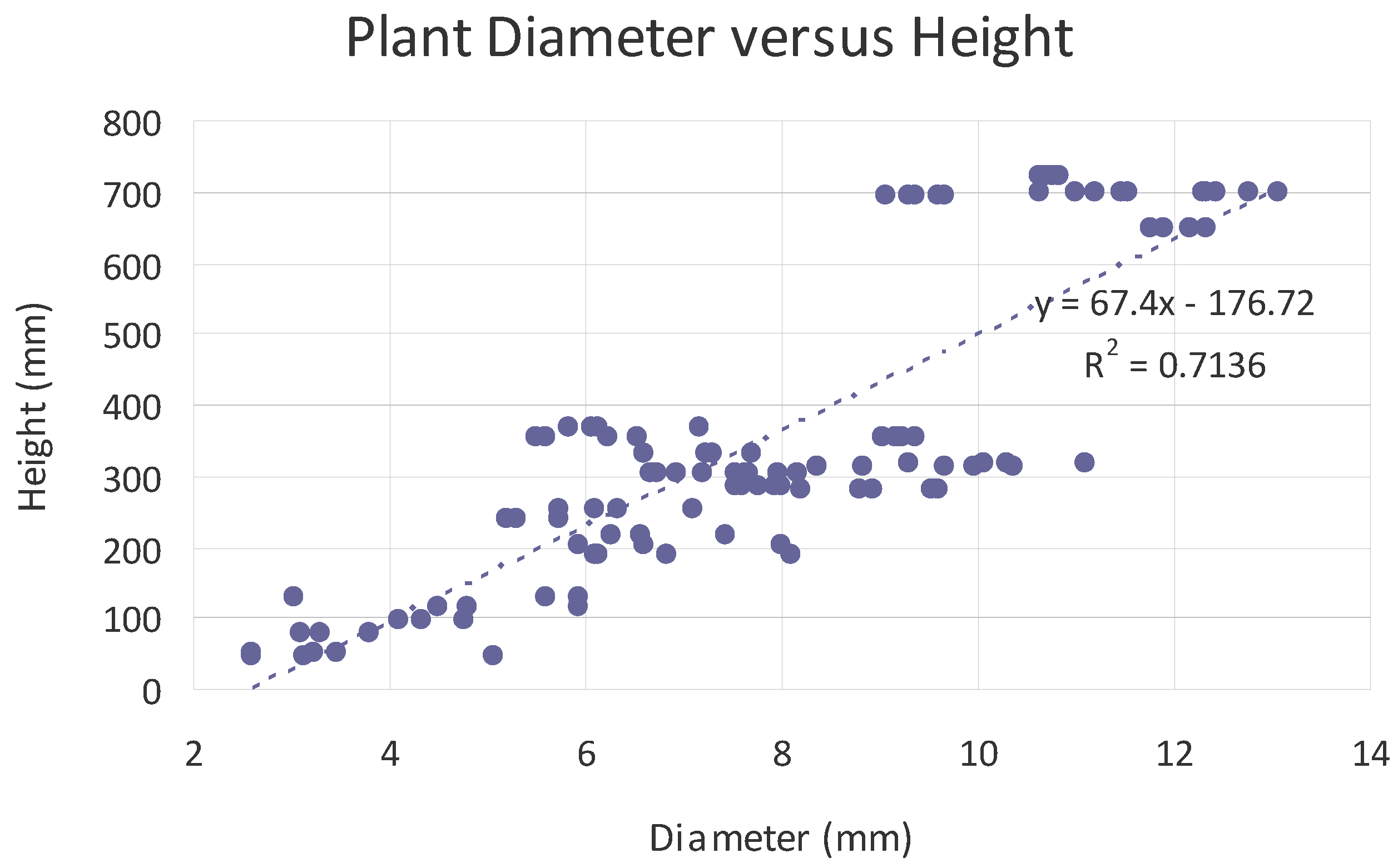Agronomy 07 00009 g019 550