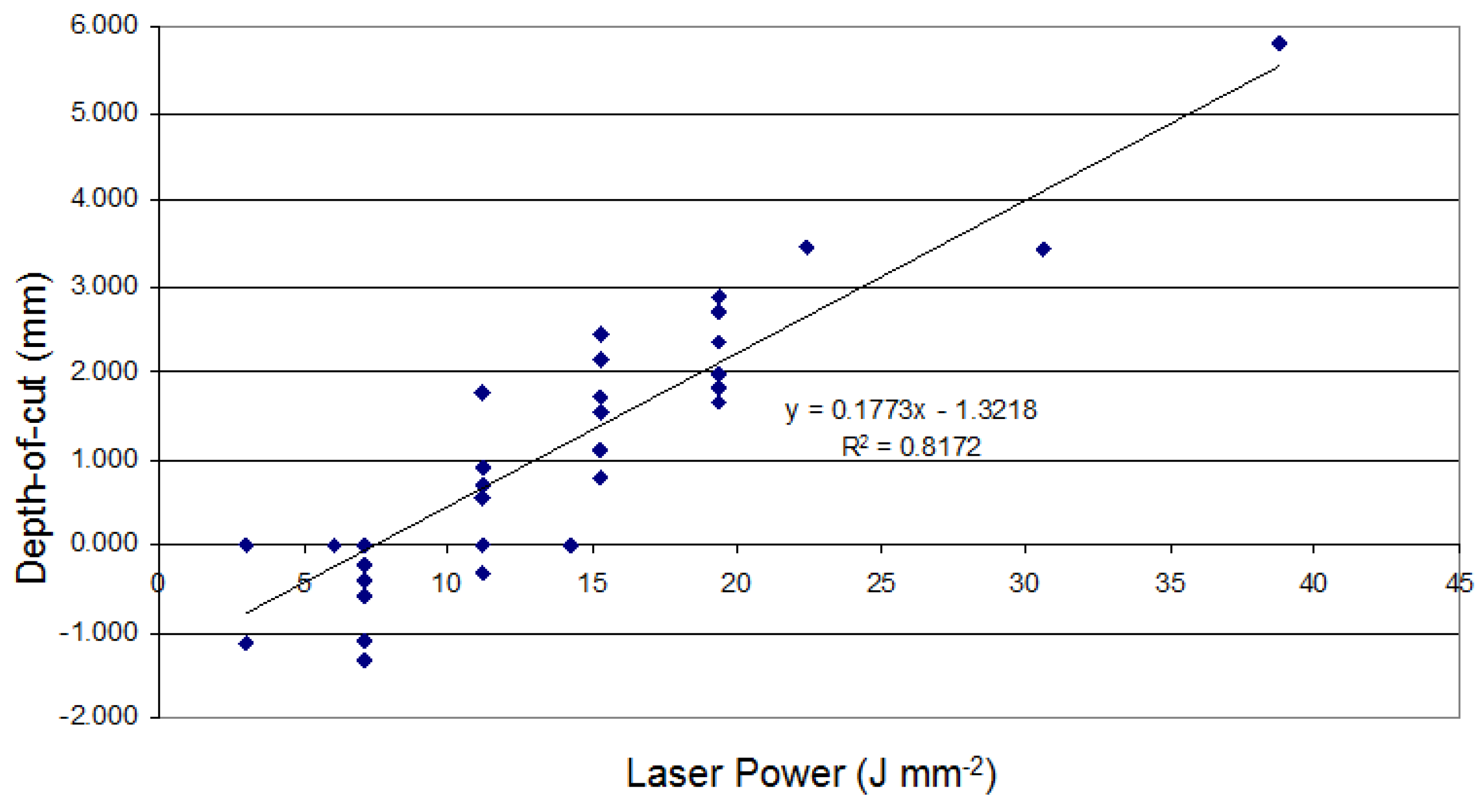 Agronomy 07 00009 g021 550