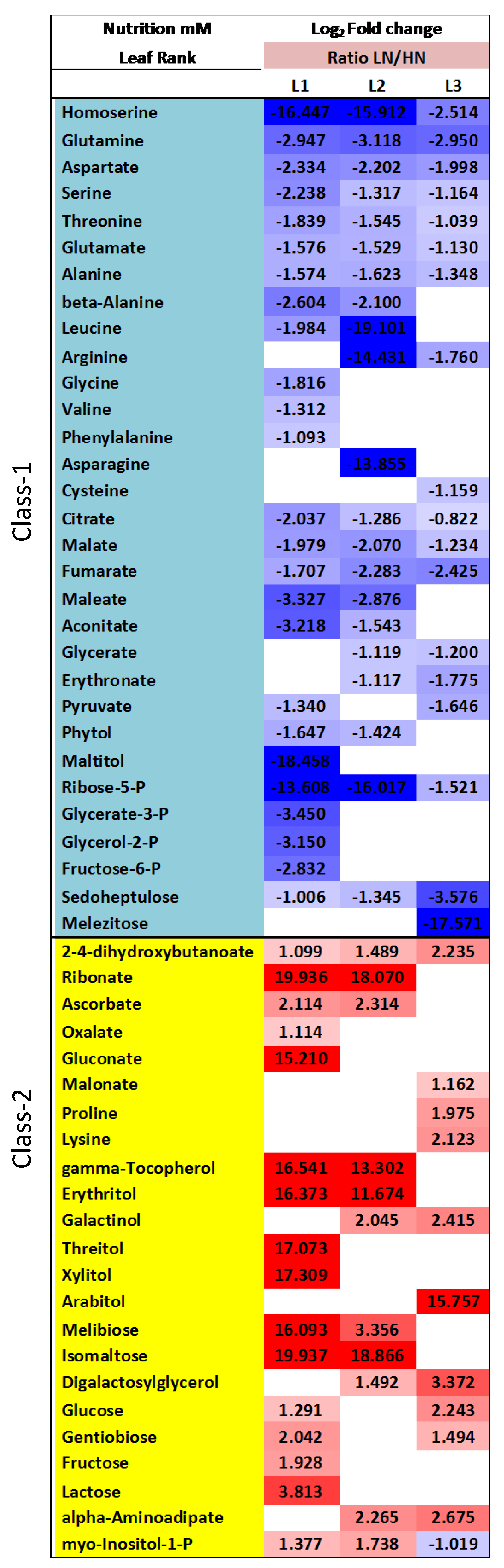 Agronomy 07 00015 g005