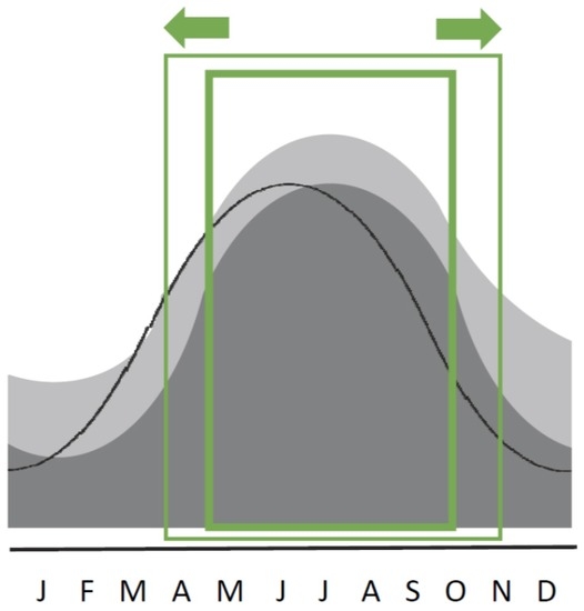 free glycomics methods and free glycomics methods