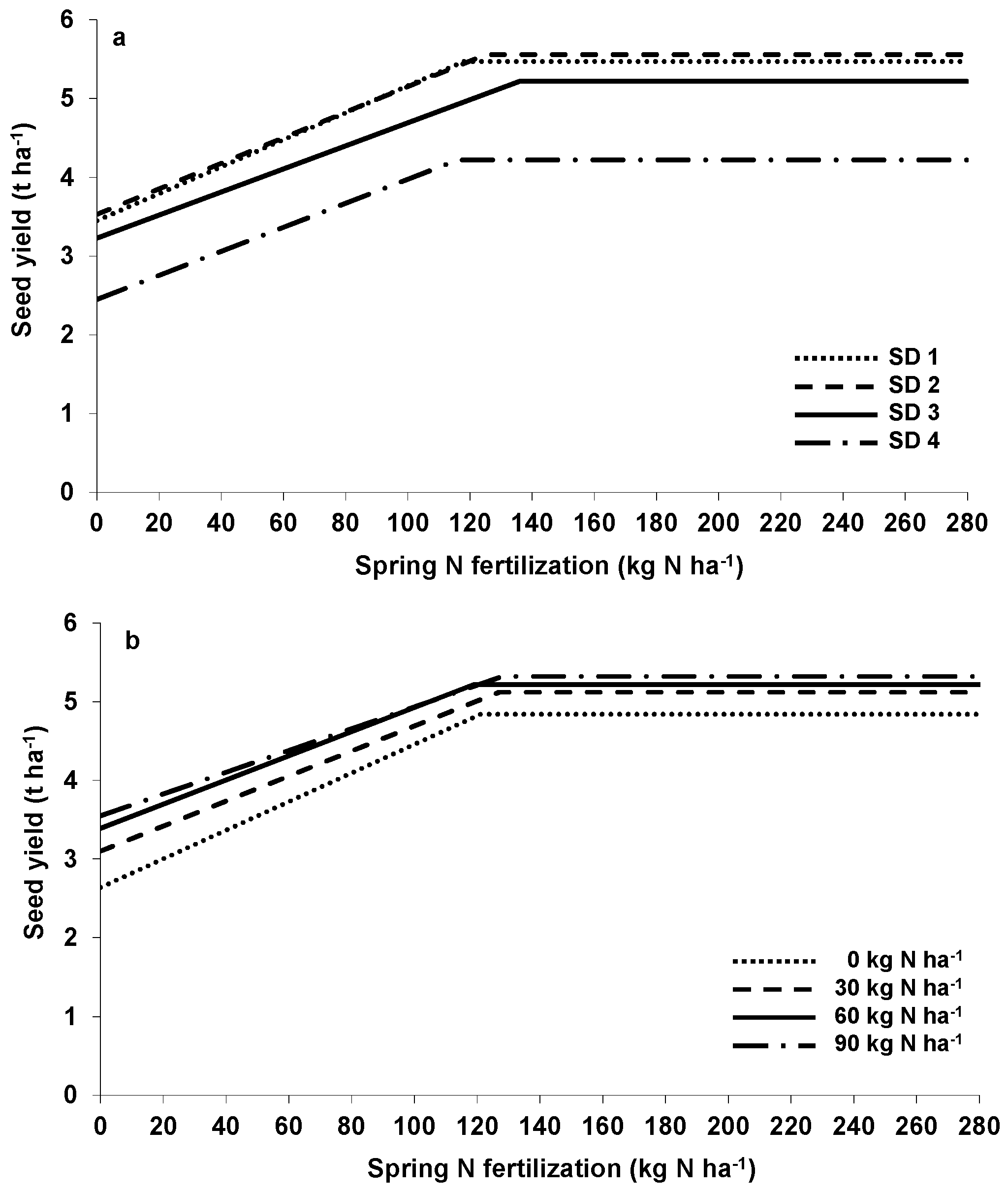 Agronomy 07 00021 g001