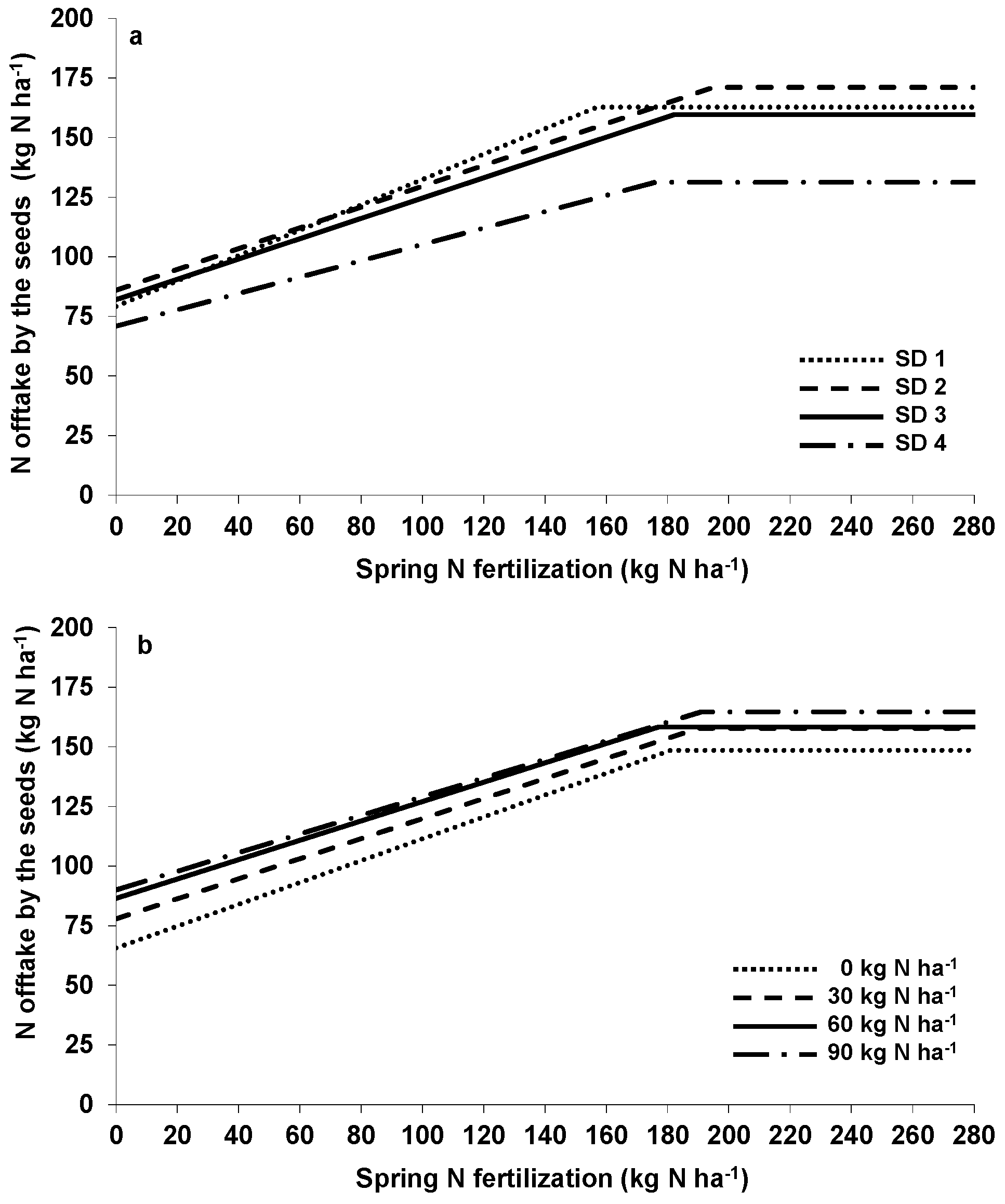 Agronomy 07 00021 g002
