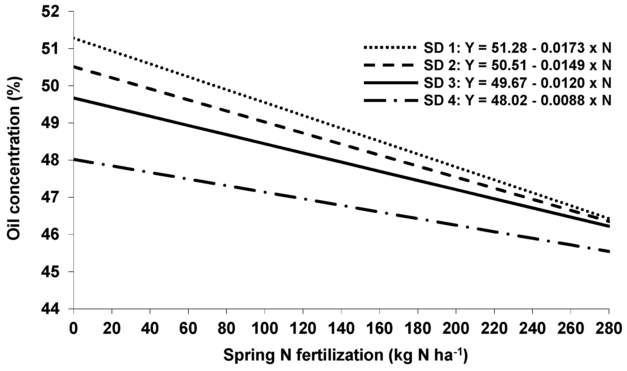 Agronomy 07 00021 g003