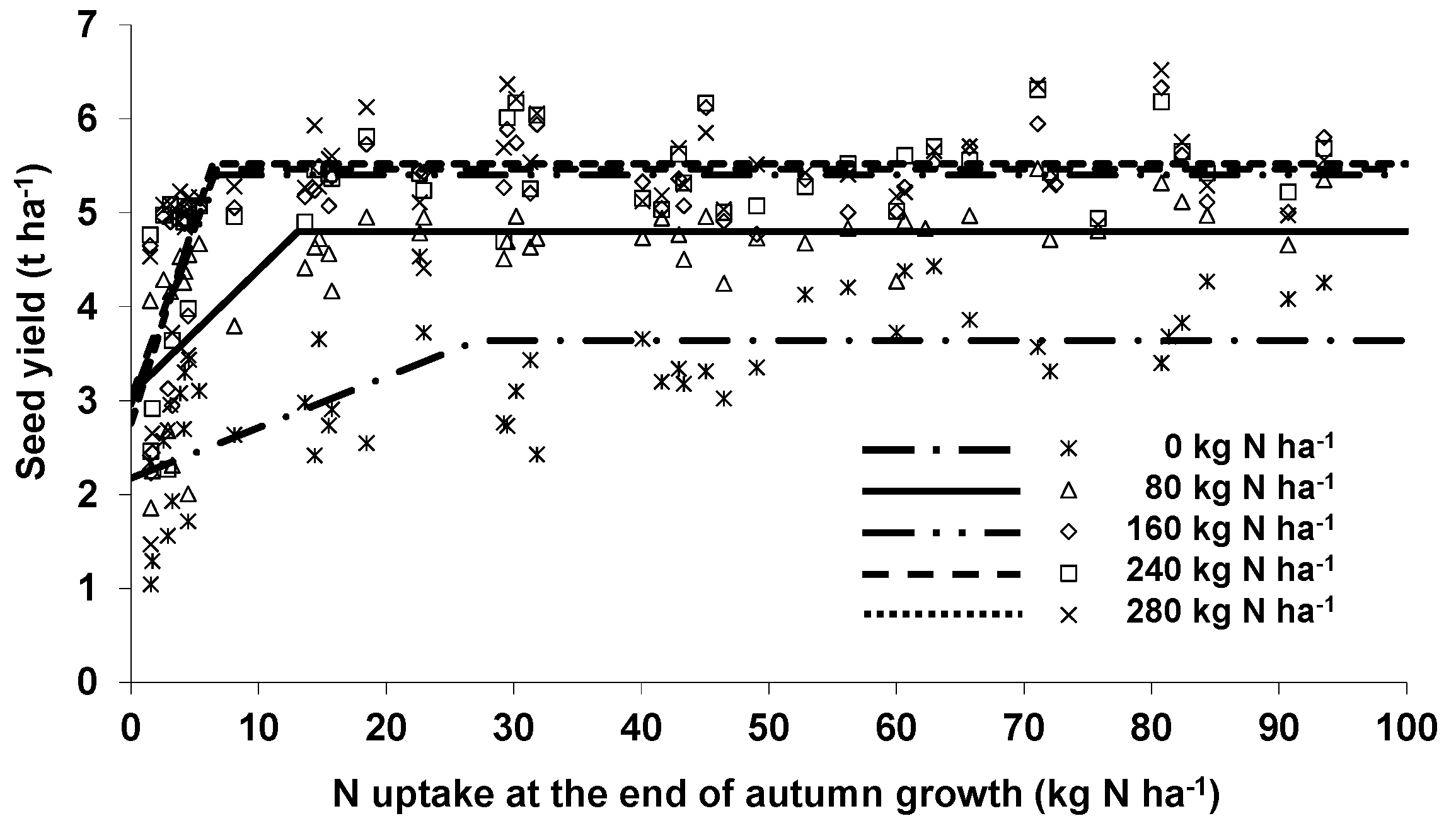 Agronomy 07 00021 g004