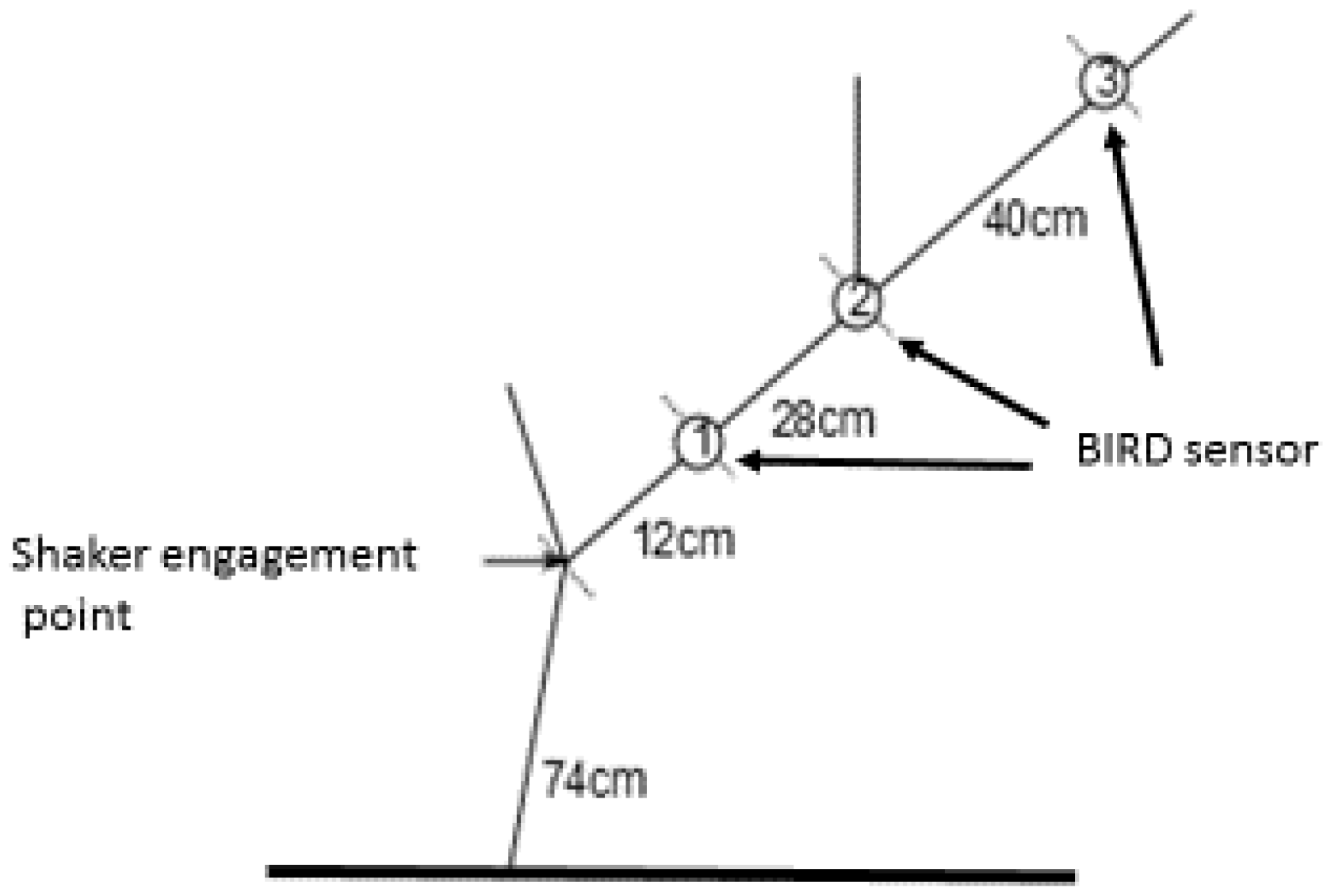 Agronomy 07 00033 g007 550