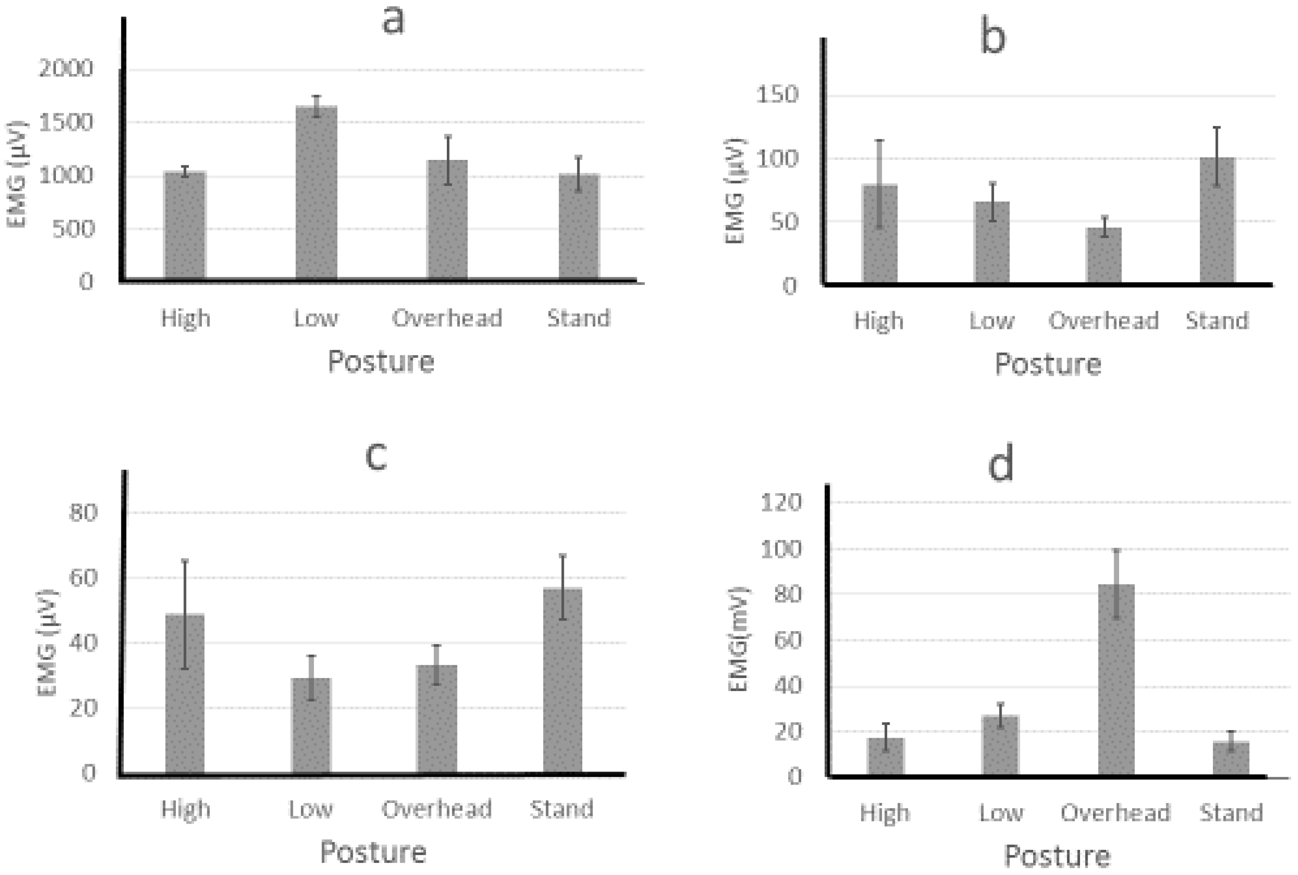 Agronomy 07 00033 g009 550