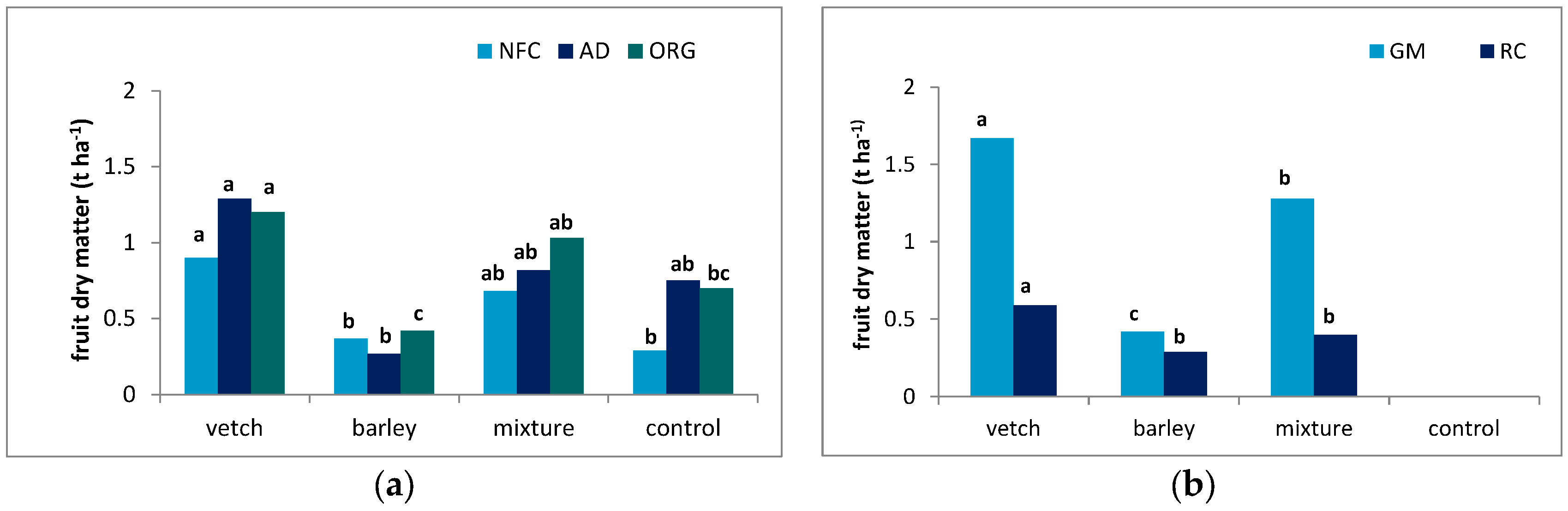 Agronomy 07 00035 g002
