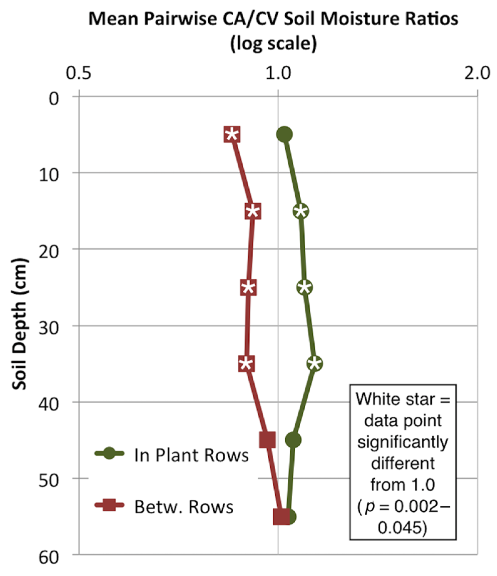 Agronomy 07 00040 g004