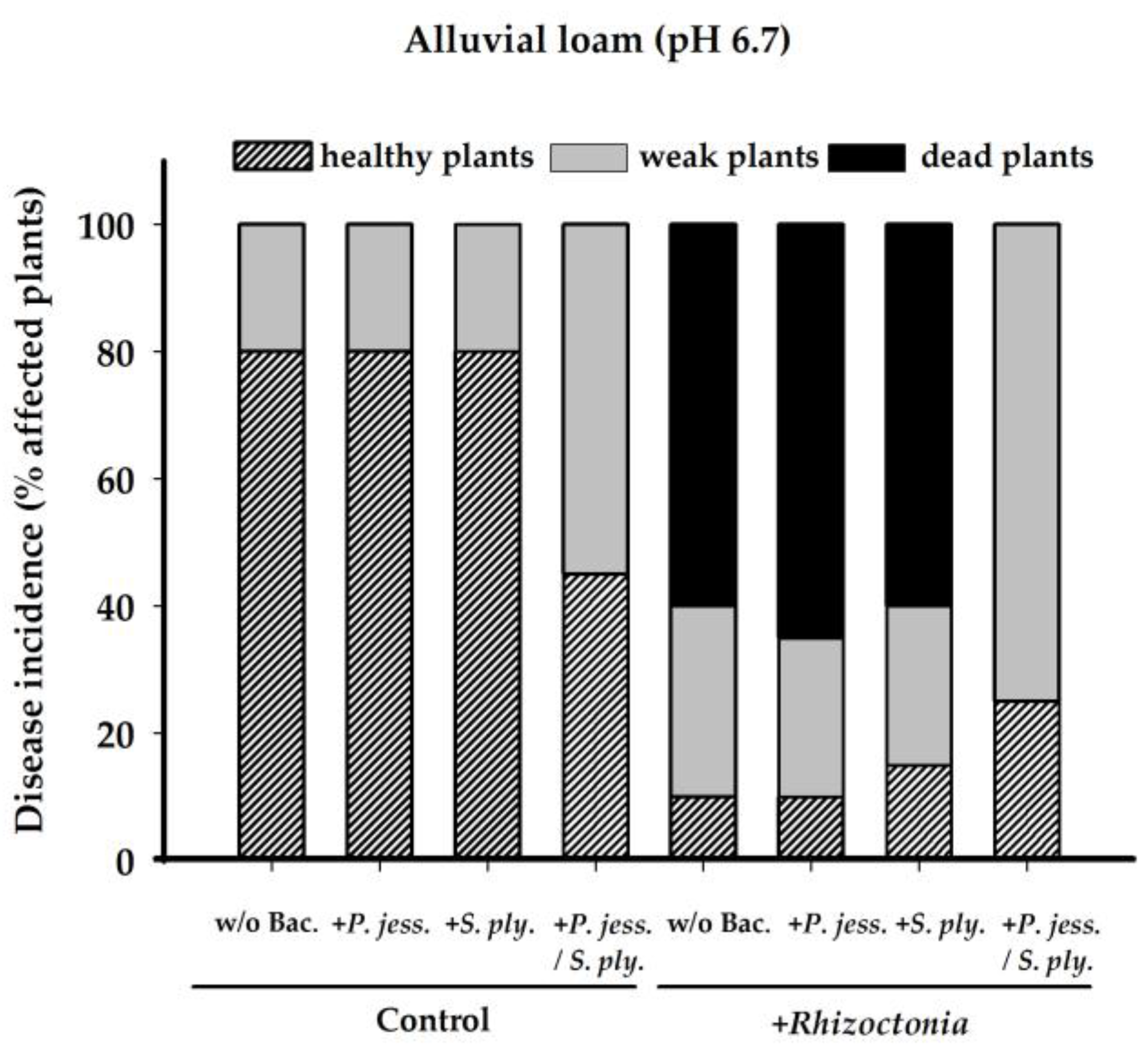 Agronomy 07 00044 g002
