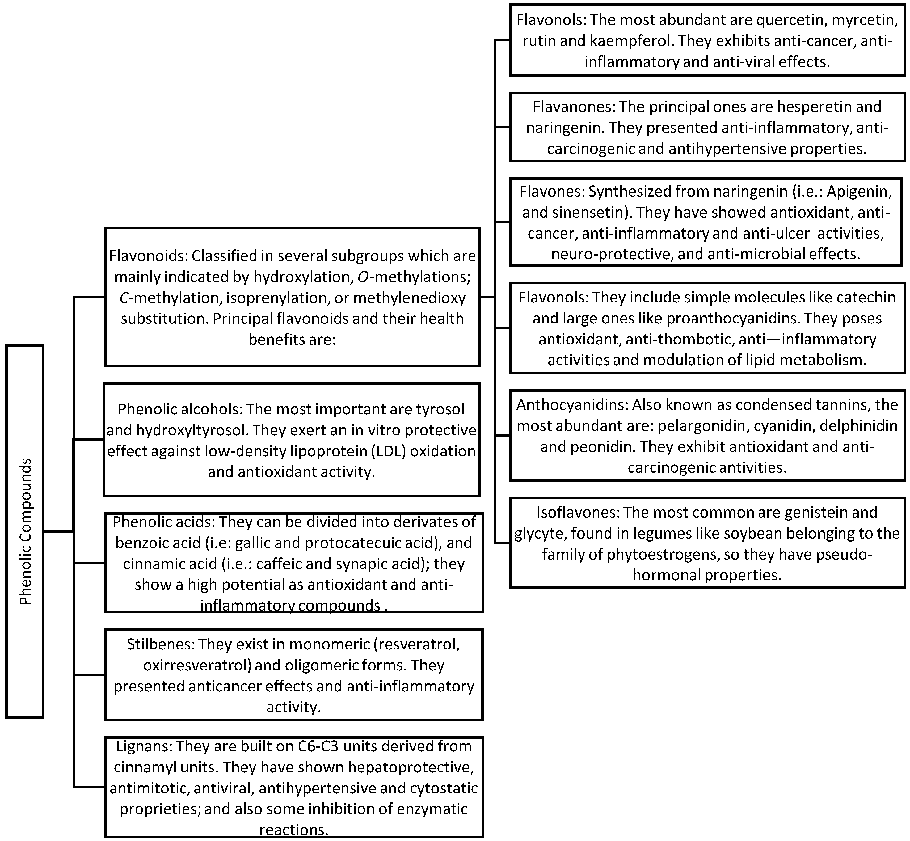 Agronomy 07 00047 g001 550