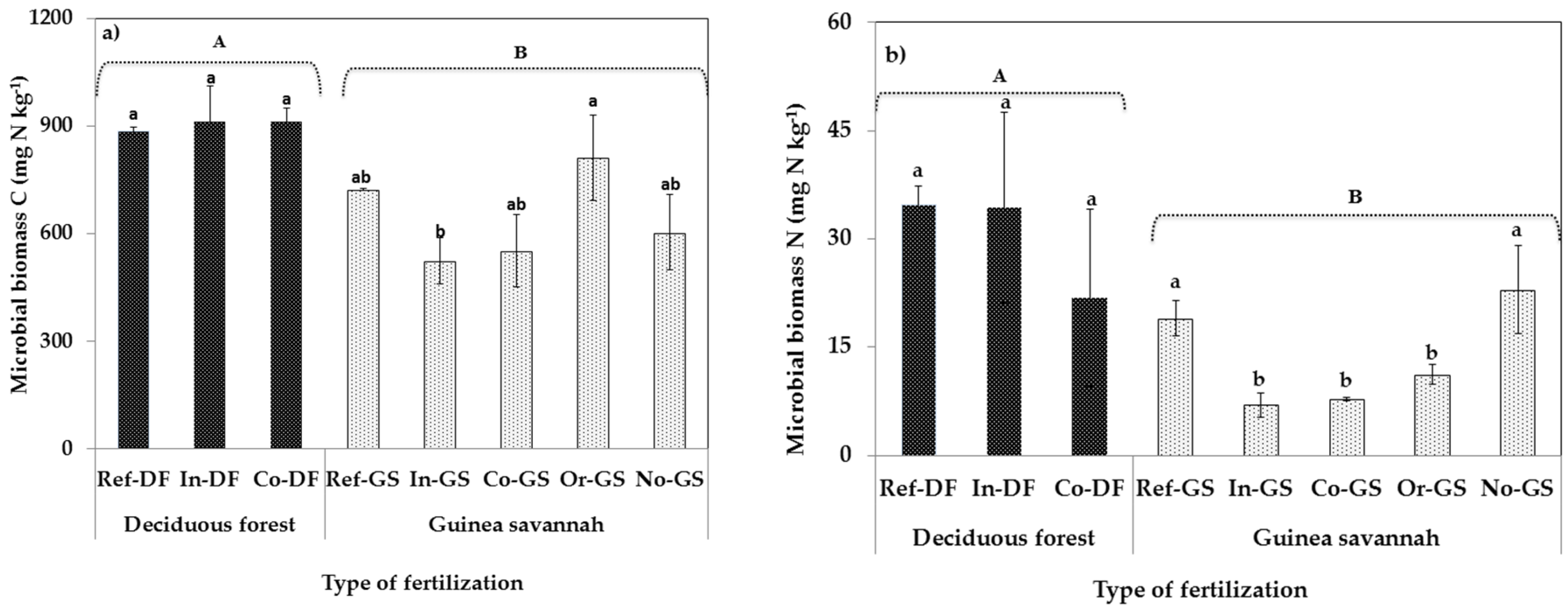Agronomy 07 00055 g001