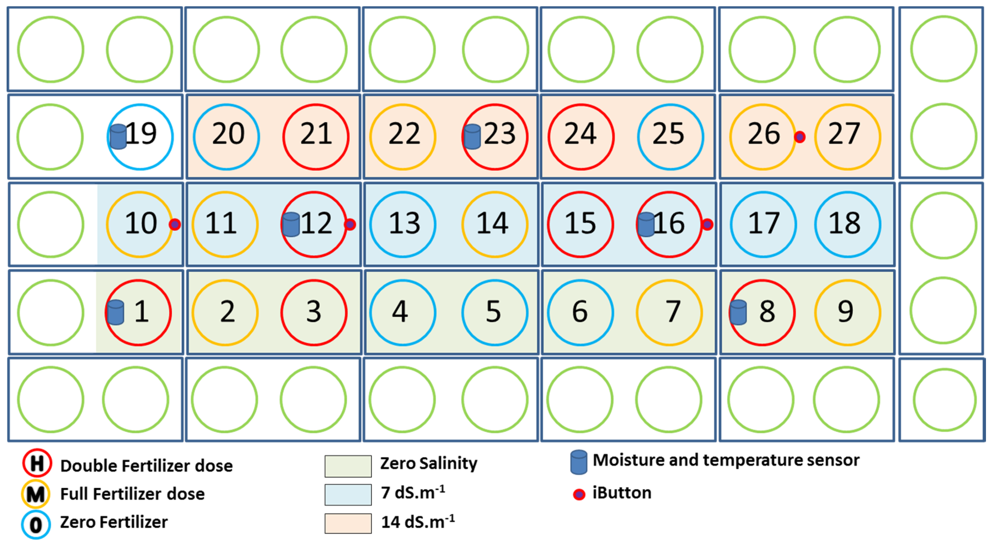 Agronomy 07 00061 g006
