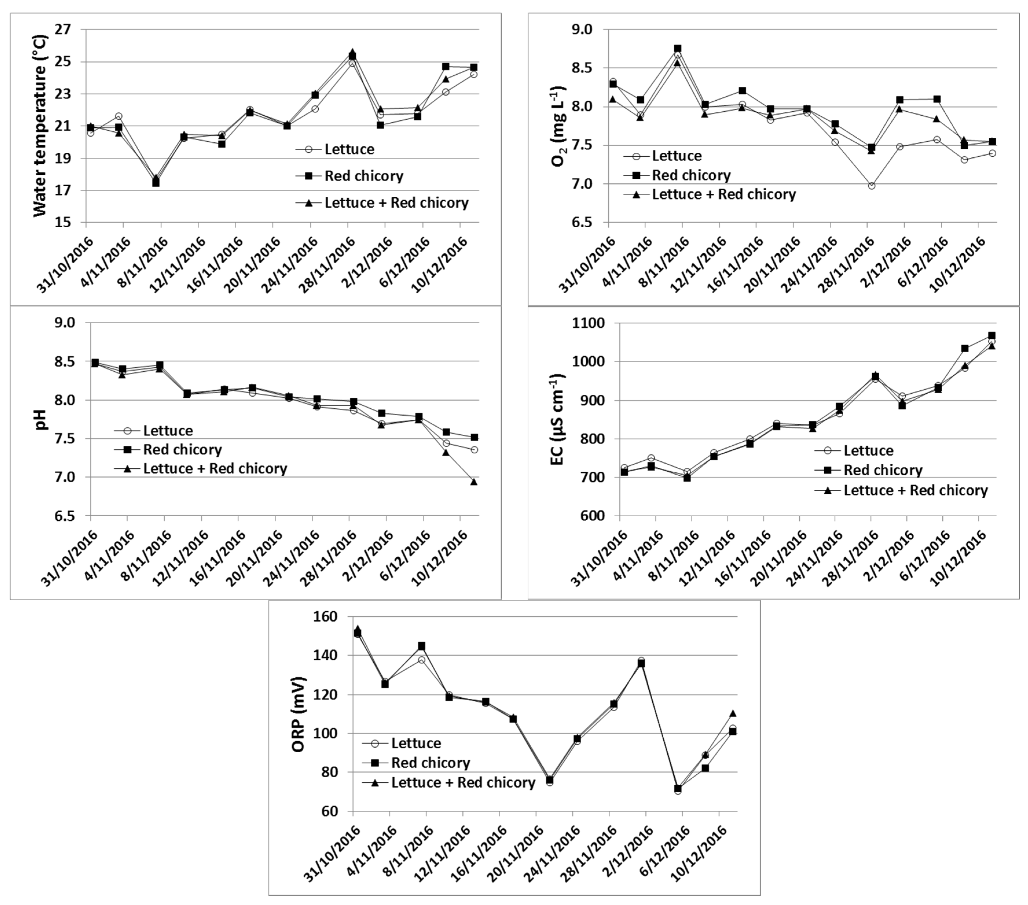 Agronomy 07 00063 g001