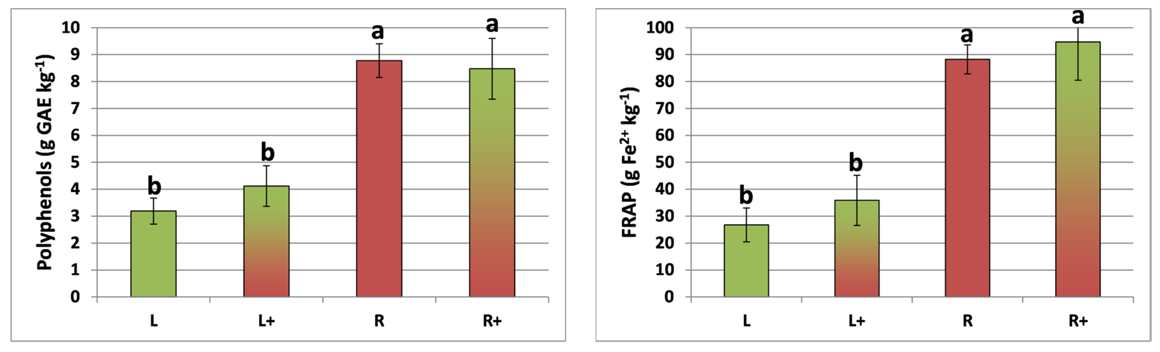 Agronomy 07 00063 g002