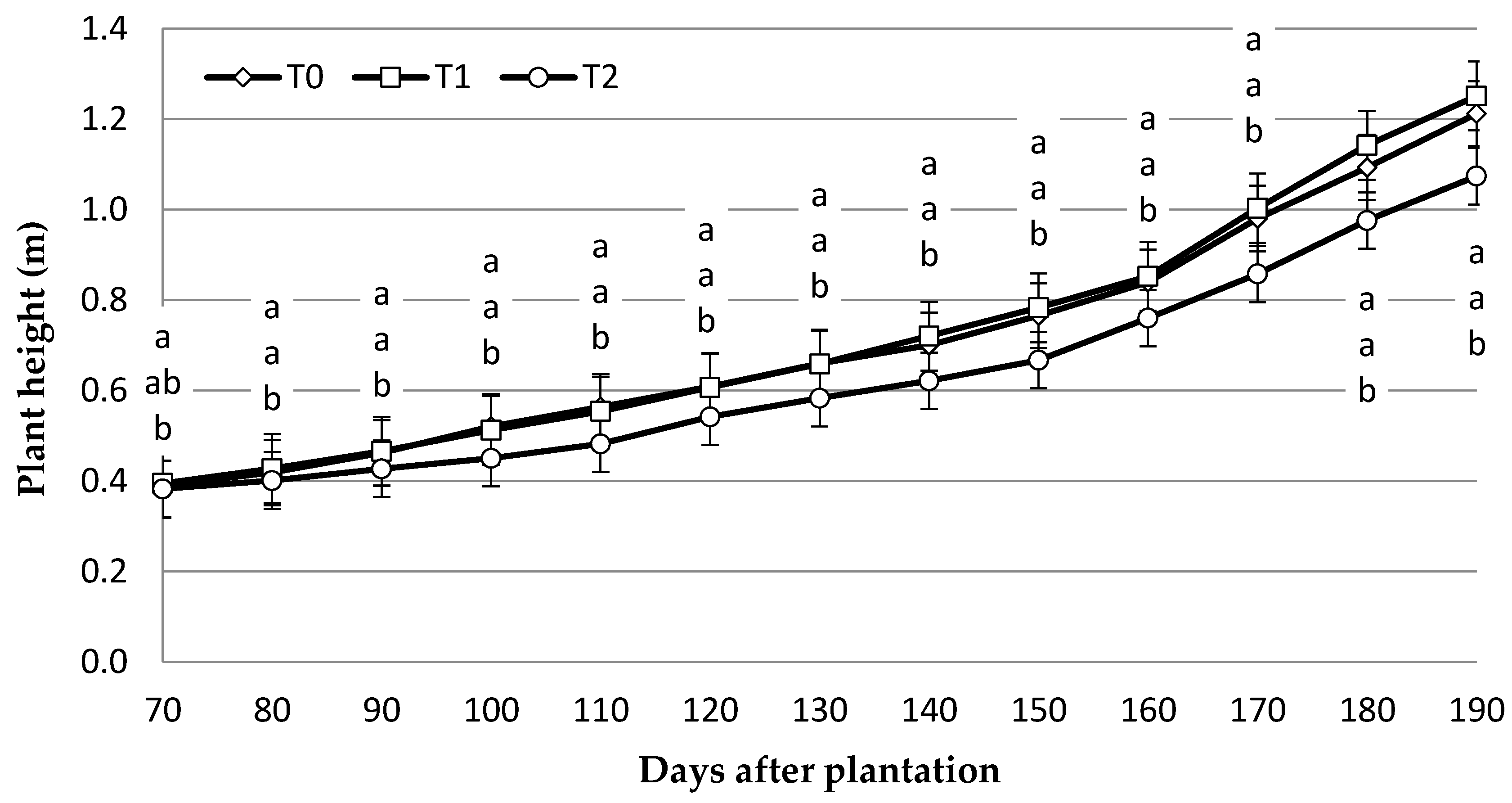 Agronomy 07 00065 g001 550
