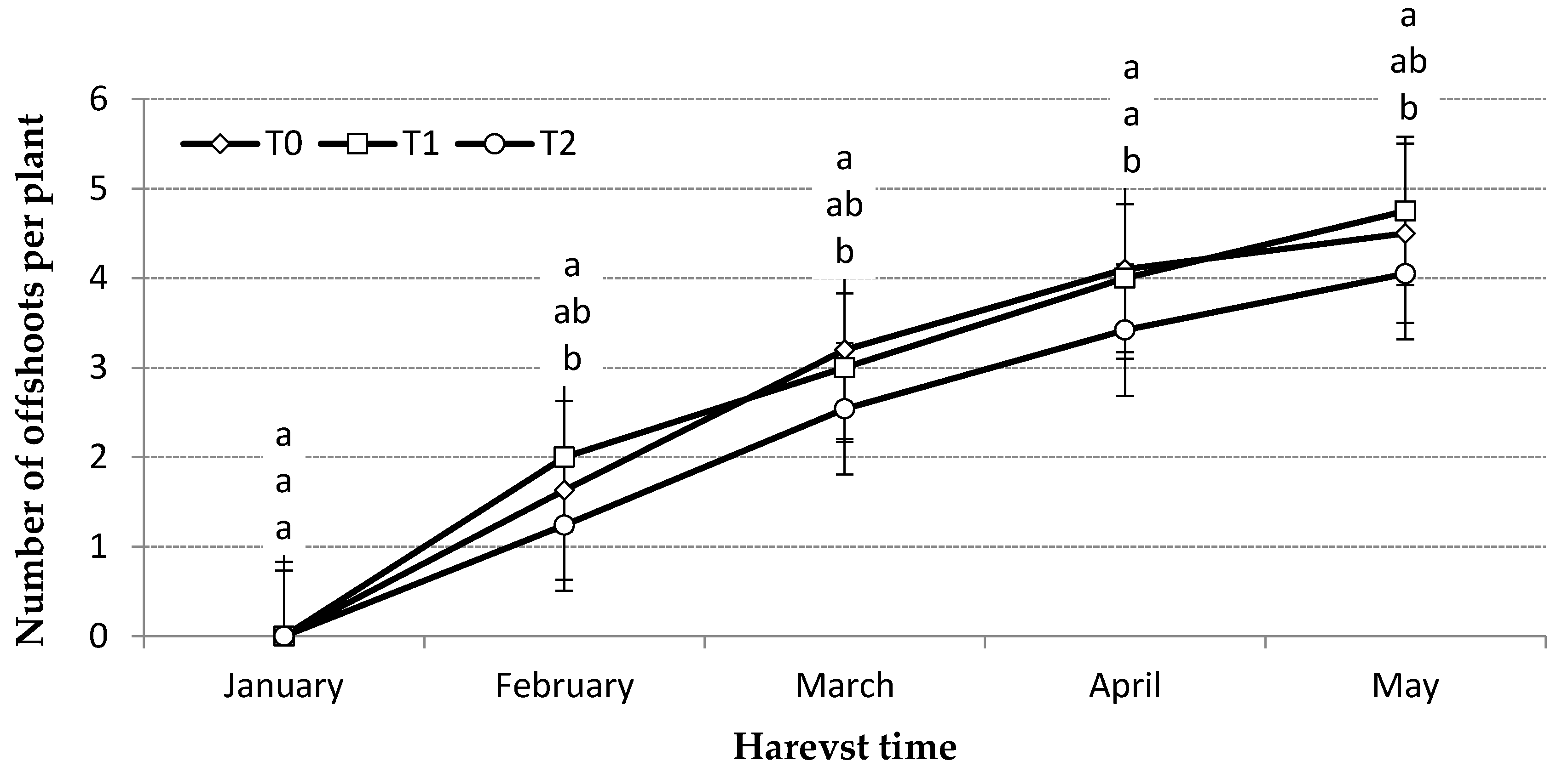 Agronomy 07 00065 g003 550