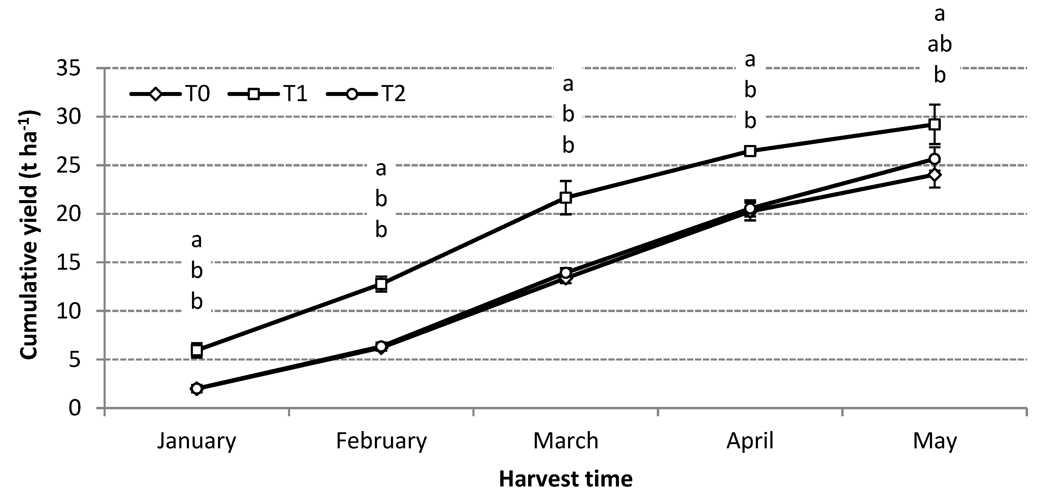 Agronomy 07 00065 g004 550