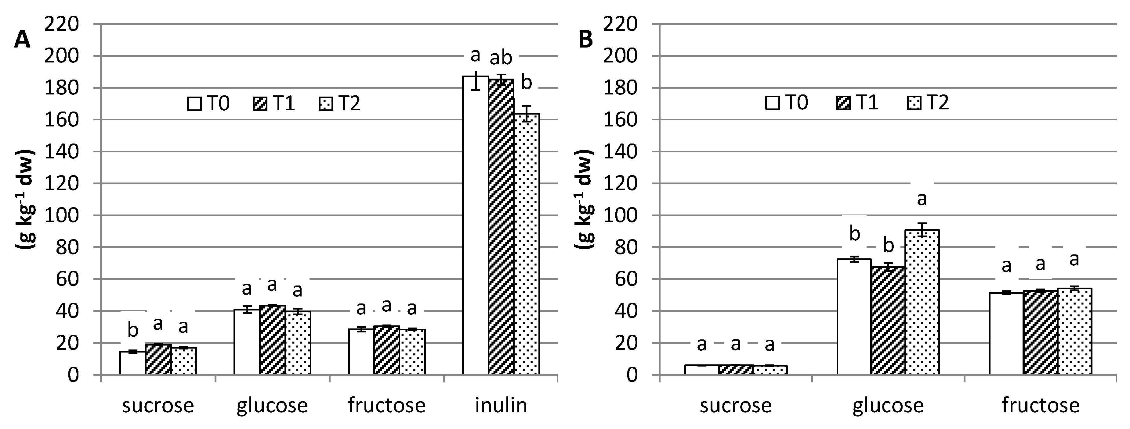 Agronomy 07 00065 g005 550