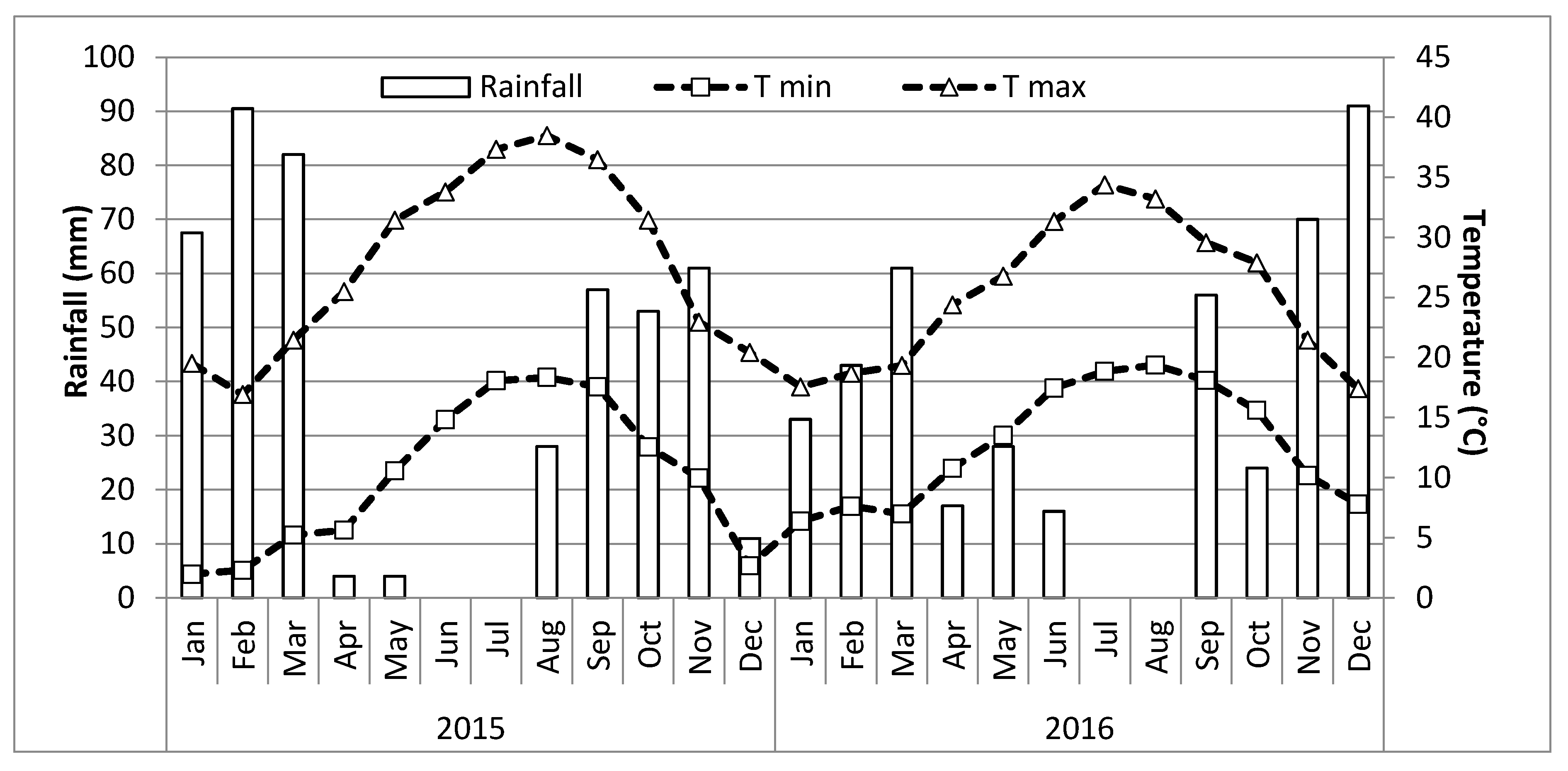 Agronomy 07 00065 g006 550