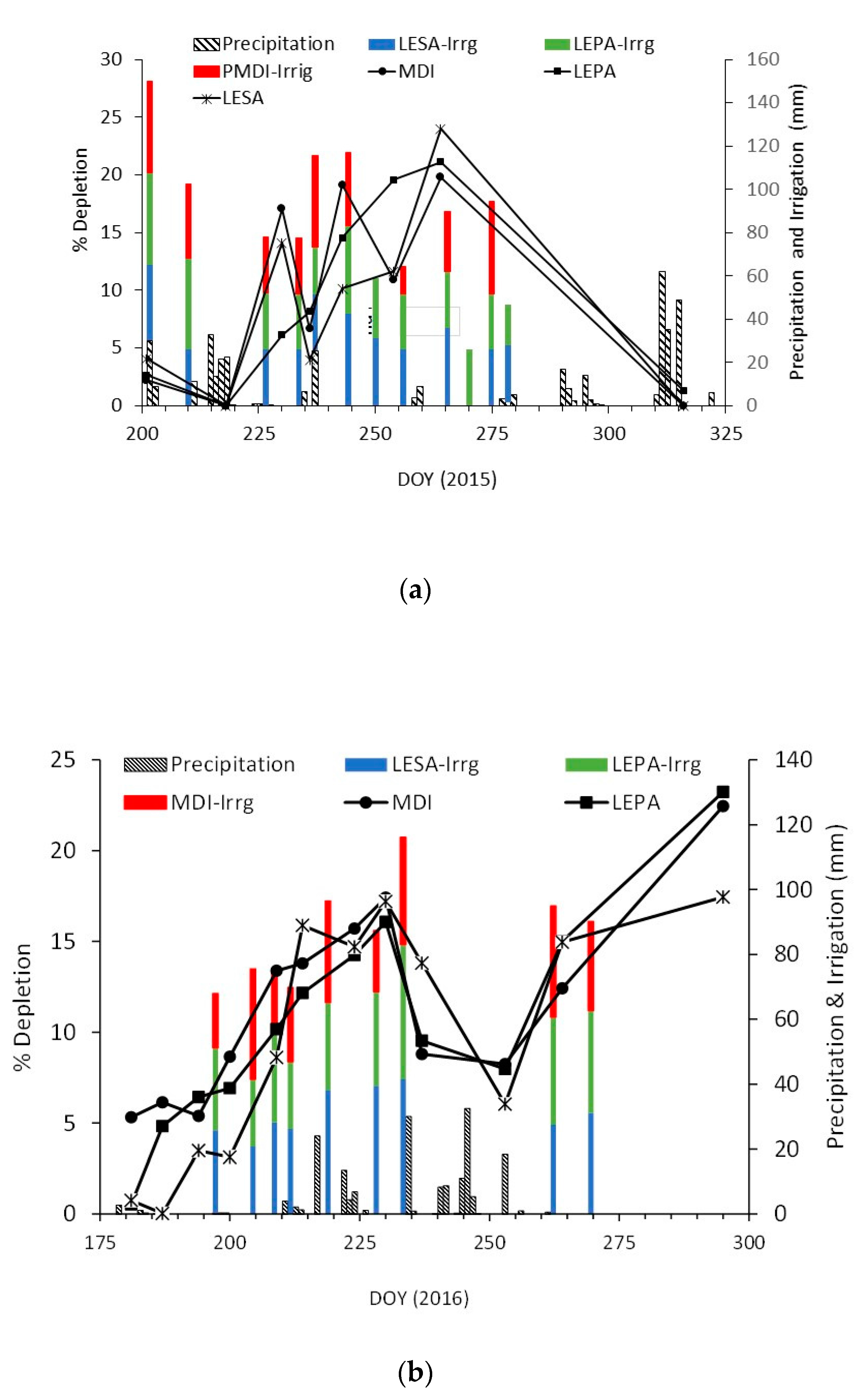 Agronomy 07 00068 g001 550