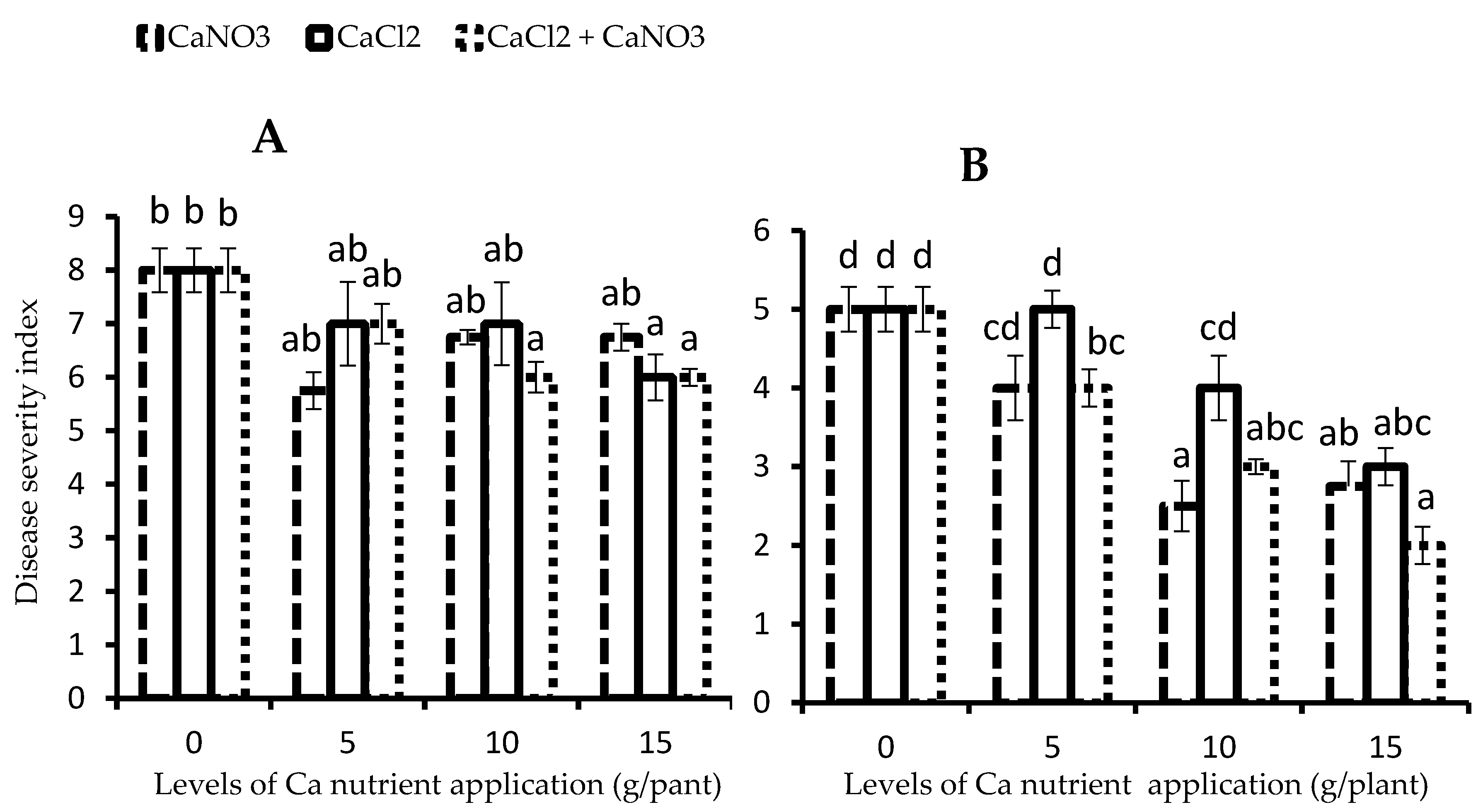 Agronomy 07 00069 g001