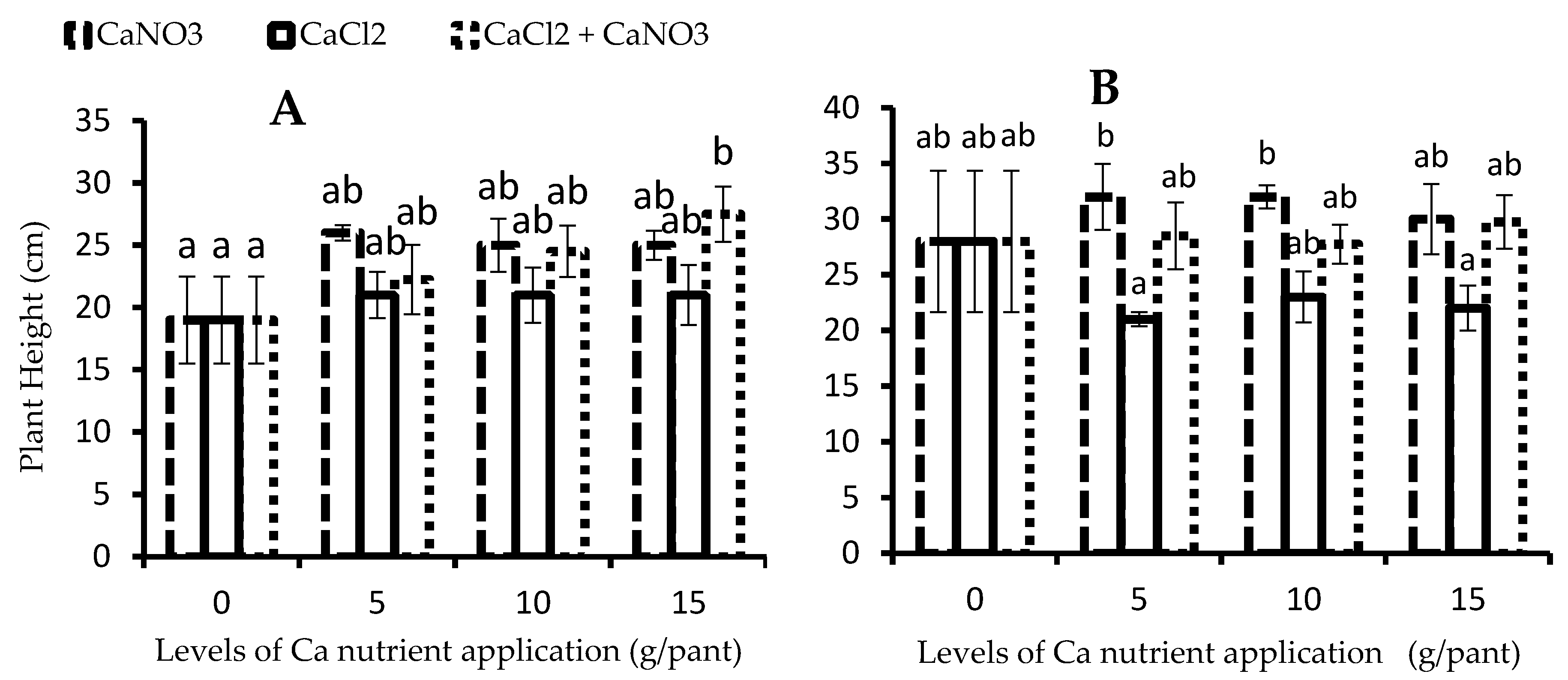 Agronomy 07 00069 g003