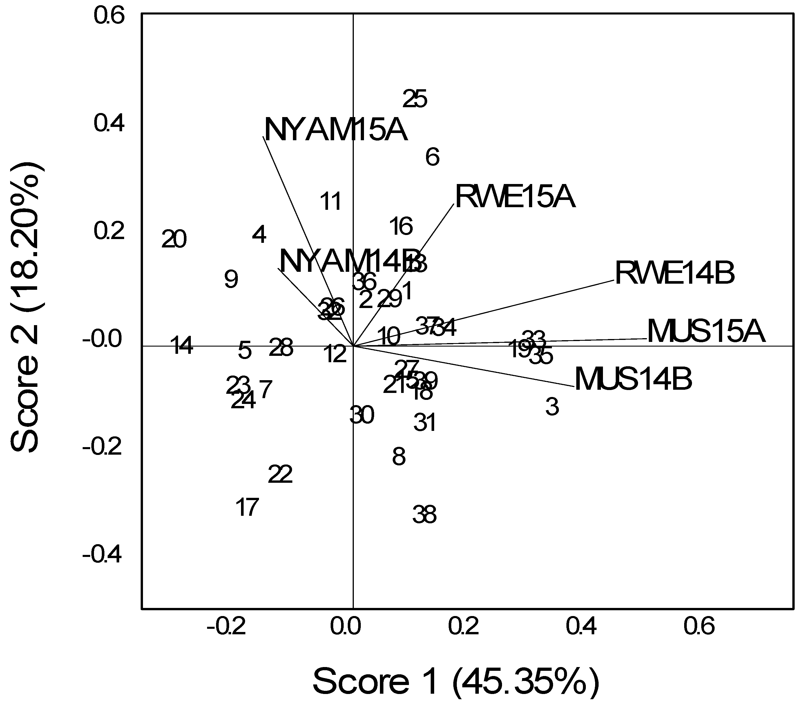 Agronomy 07 00072 g001 550