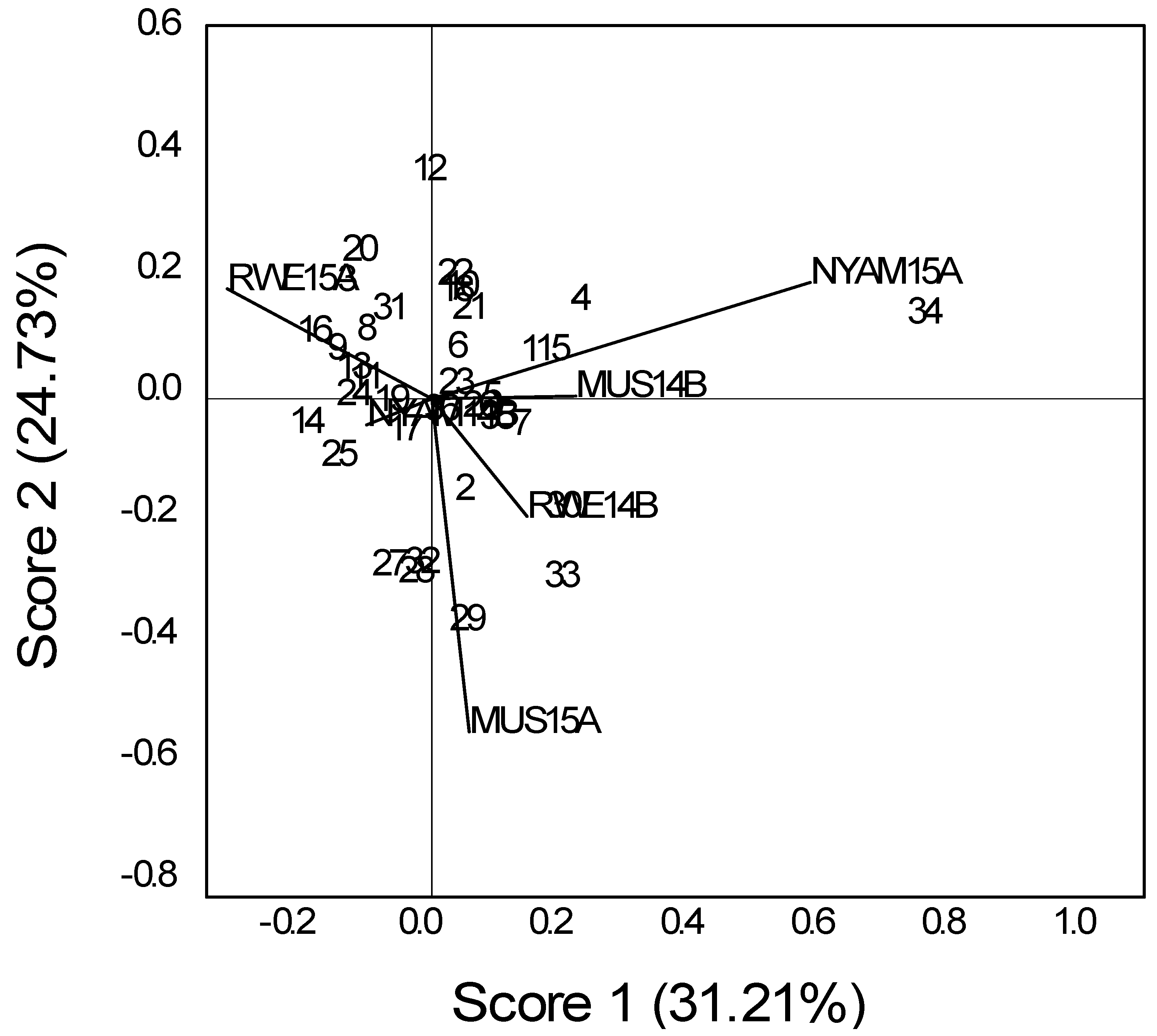 Agronomy 07 00072 g002 550