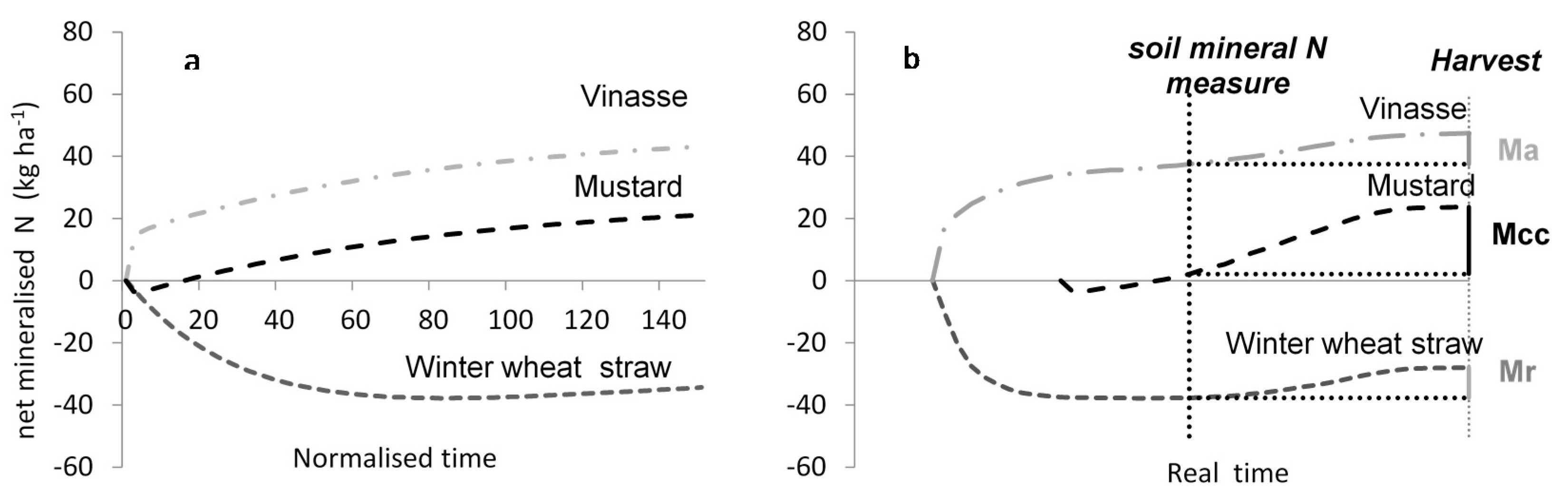 Agronomy 07 00073 g001