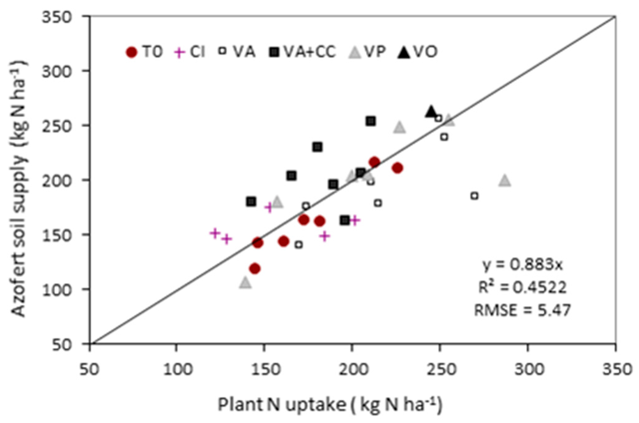 Agronomy 07 00073 g004