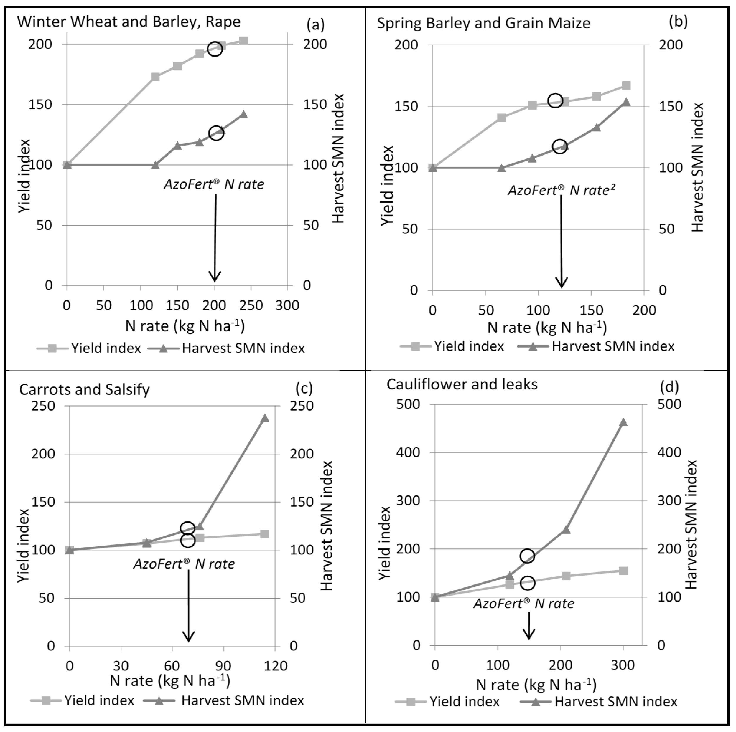 Agronomy 07 00073 g005