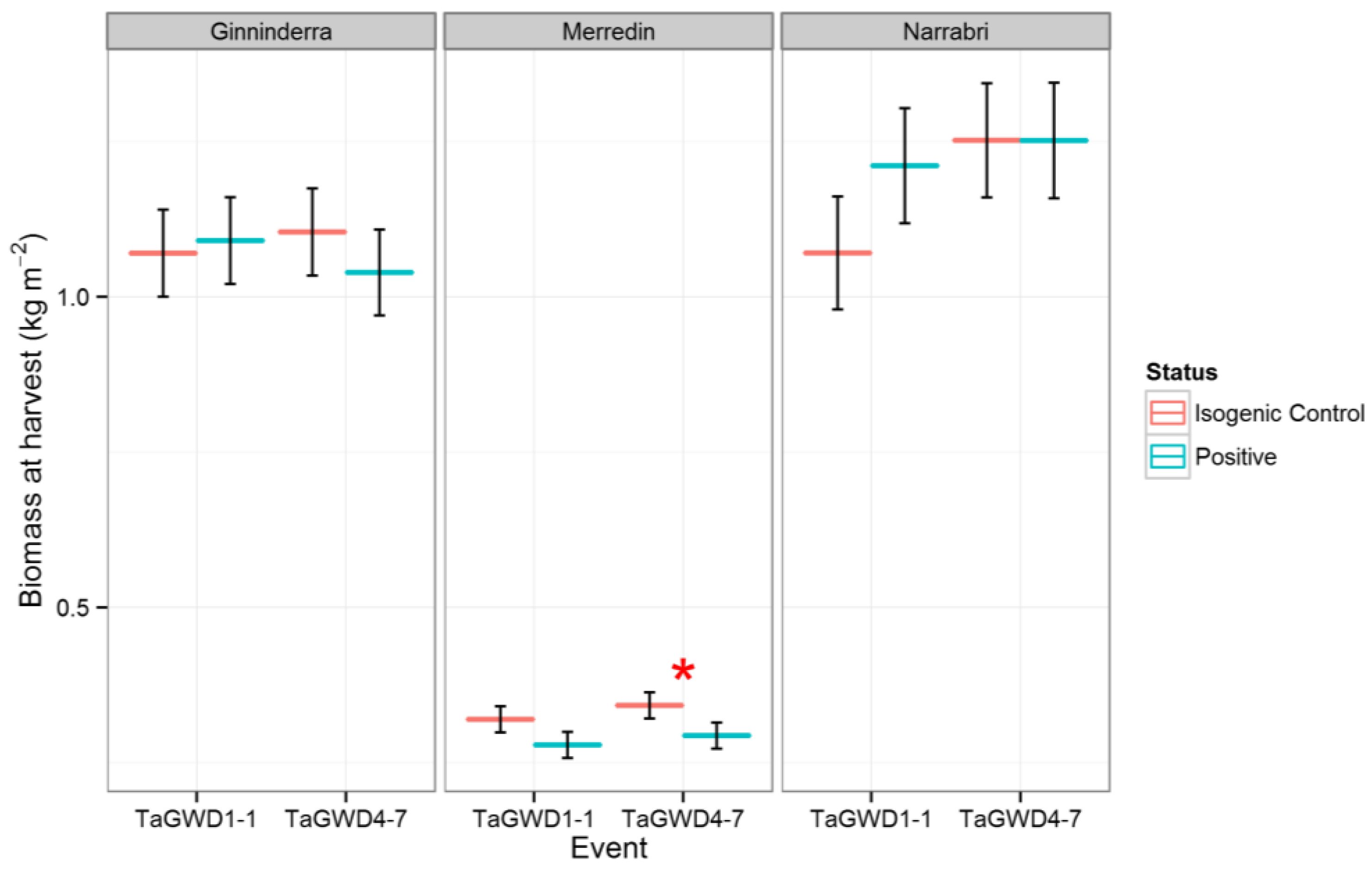 Agronomy 07 00082 g003 Agronomy 07 00082 g003