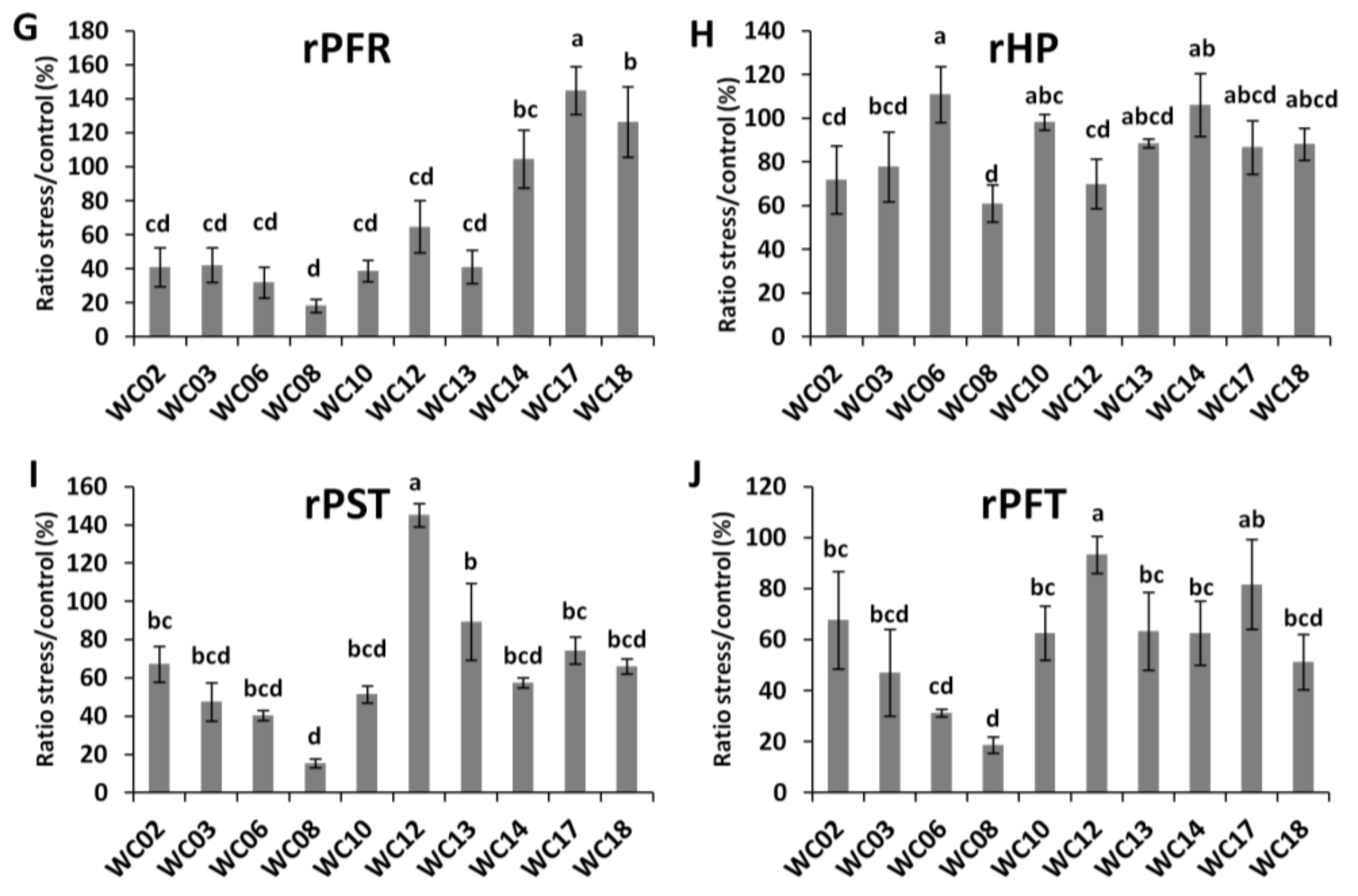 Agronomy 07 00083 g001b