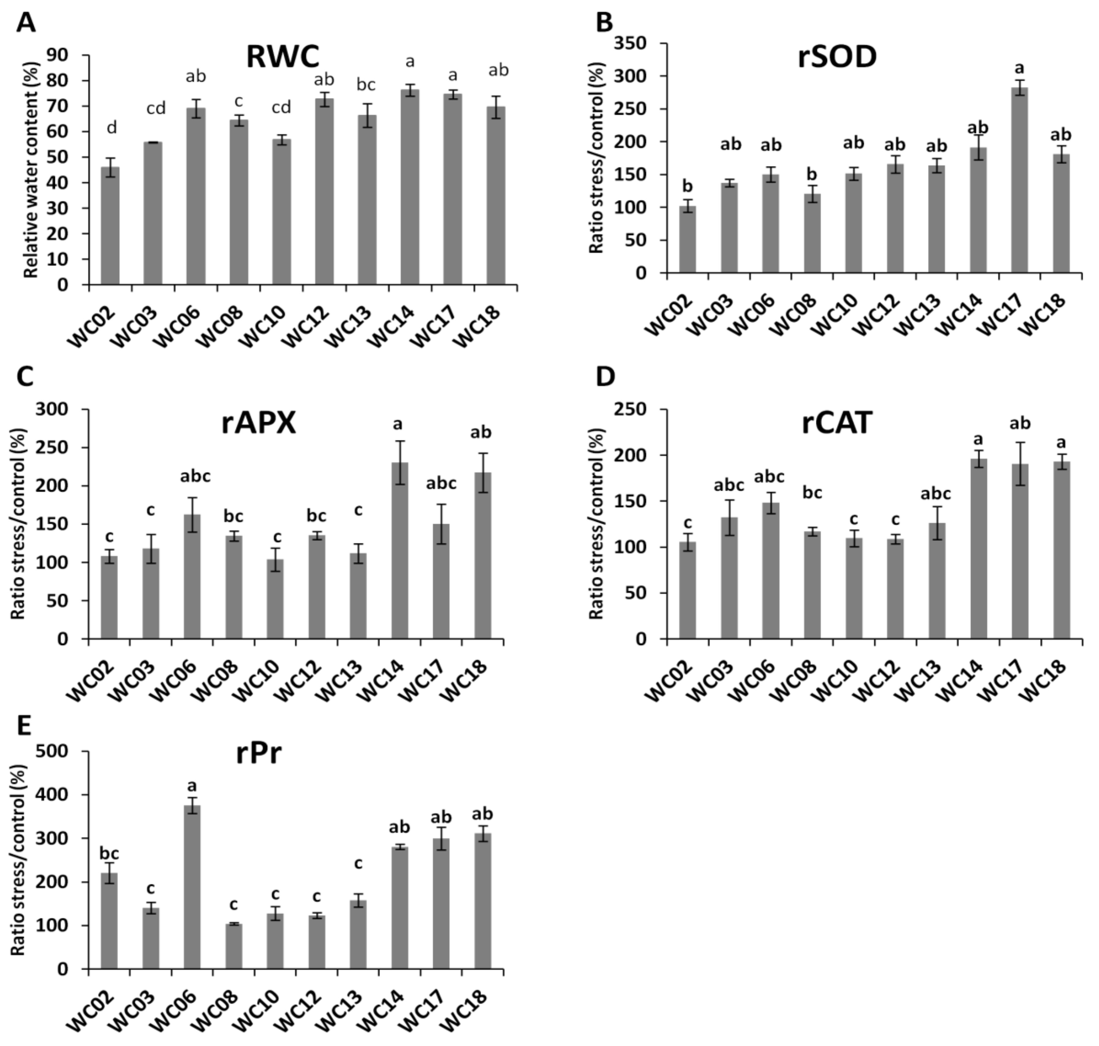 Agronomy 07 00083 g002