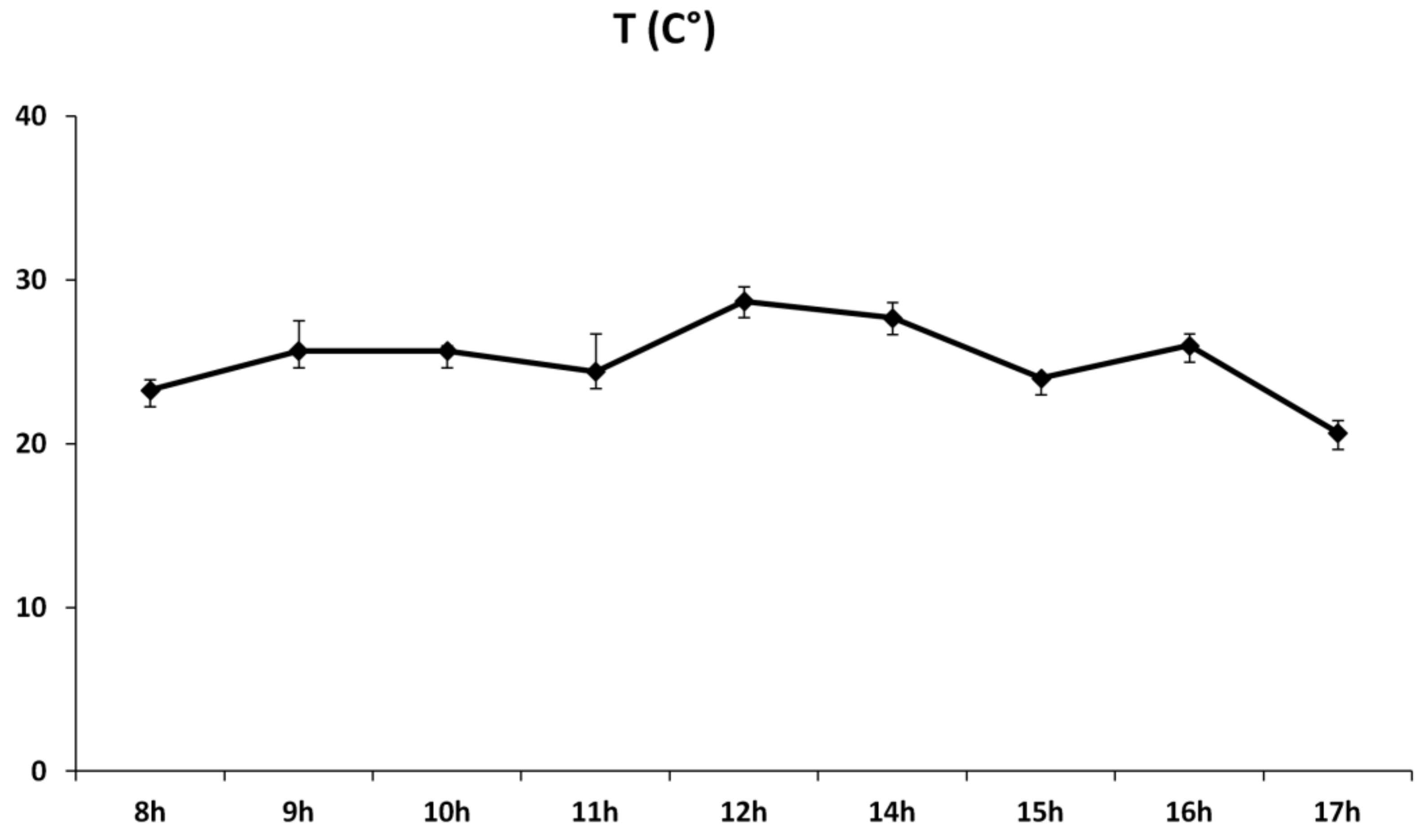 Agronomy 07 00083 g0a1