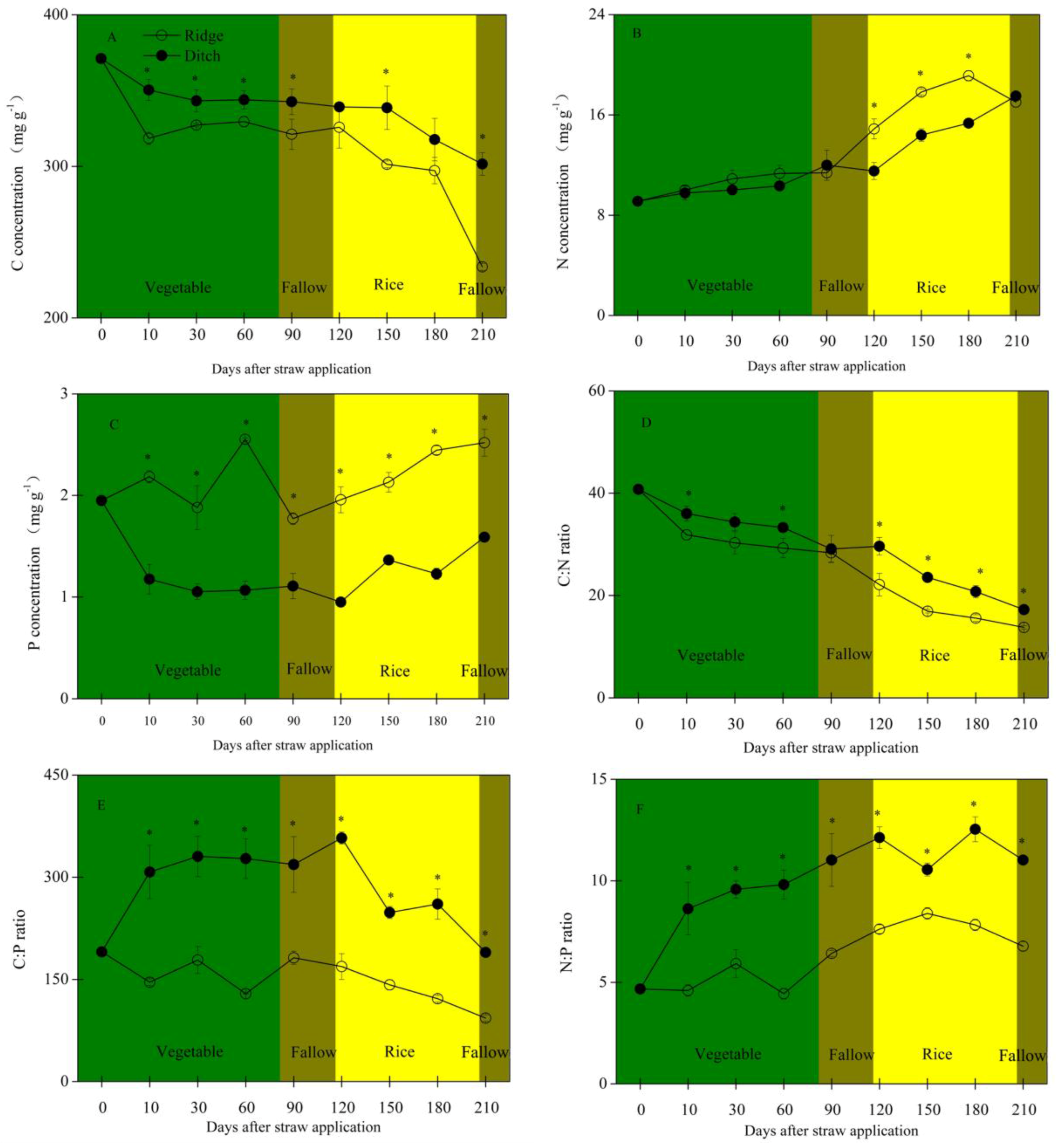 Agronomy 07 00084 g001 Agronomy 07 00084 g001