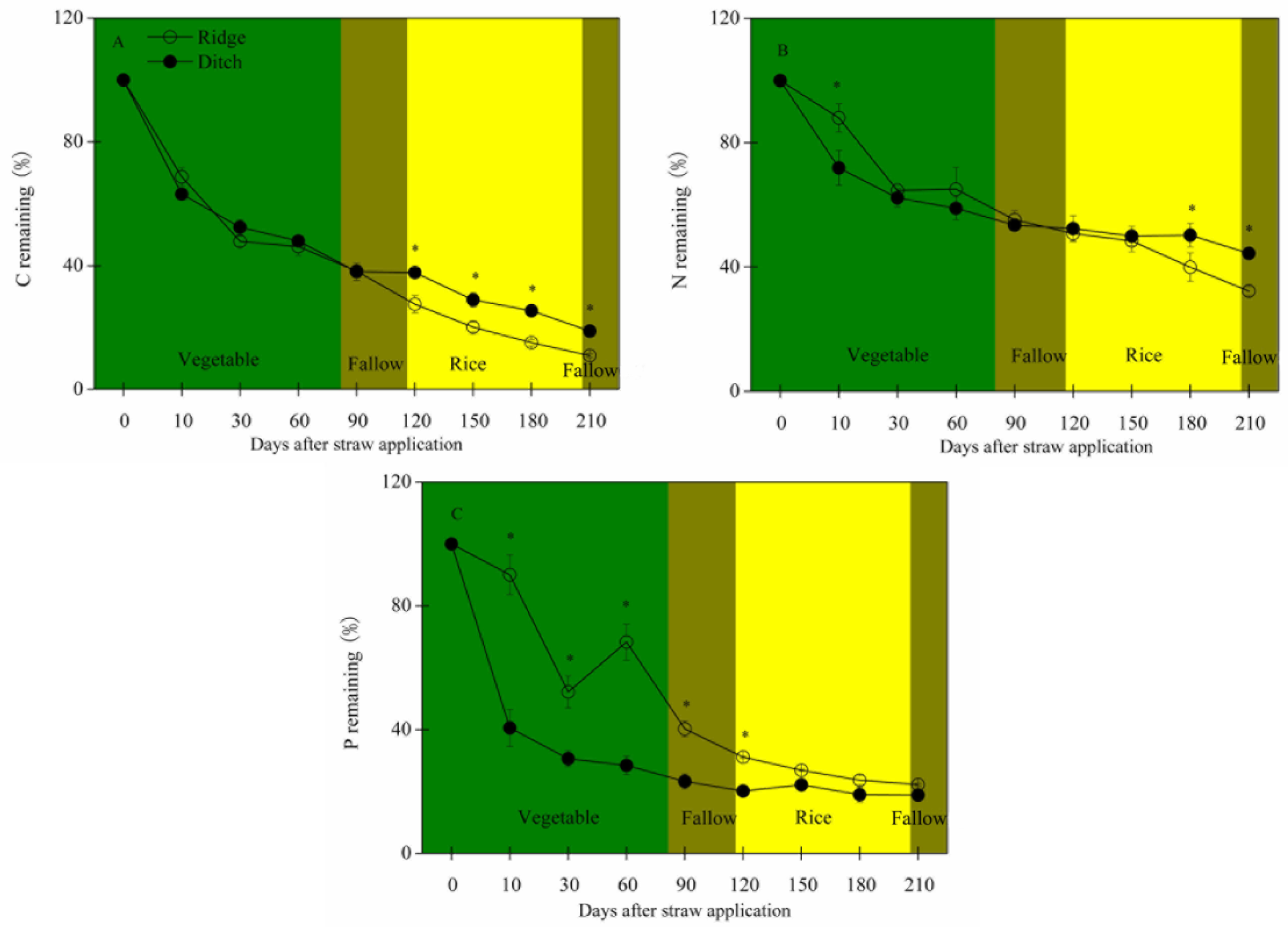 Agronomy 07 00084 g003 Agronomy 07 00084 g003