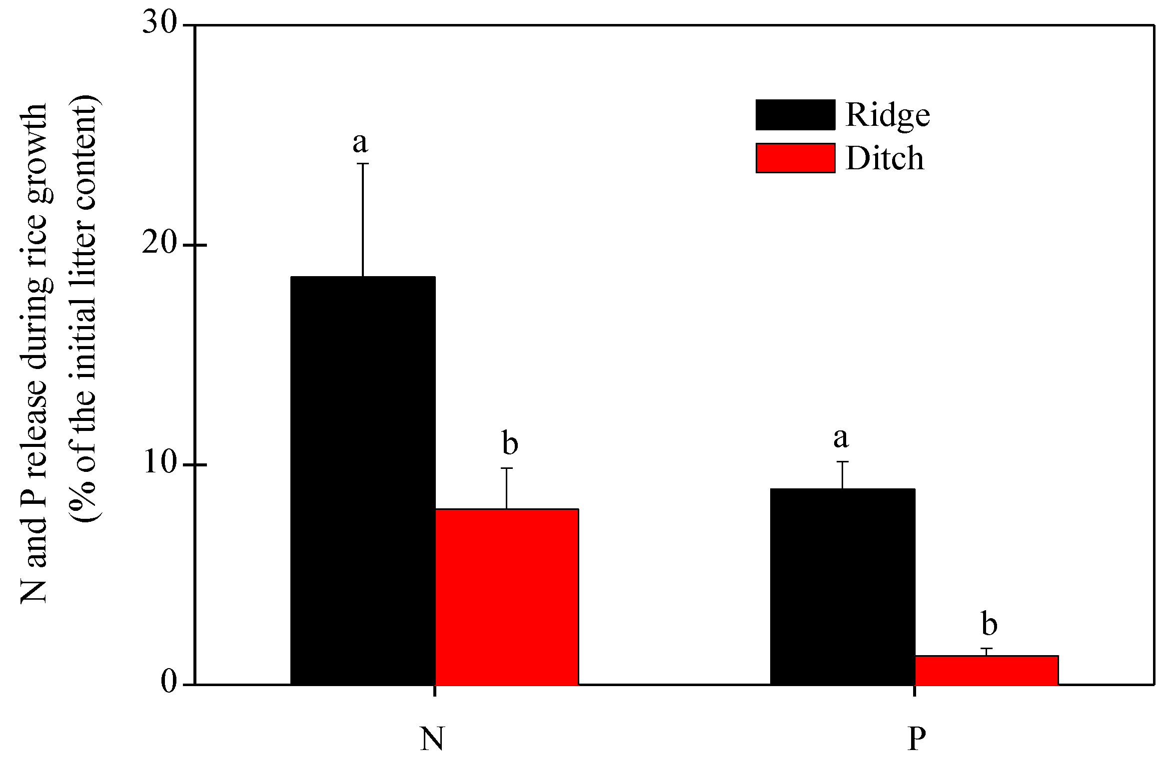 Agronomy 07 00084 g004 Agronomy 07 00084 g004